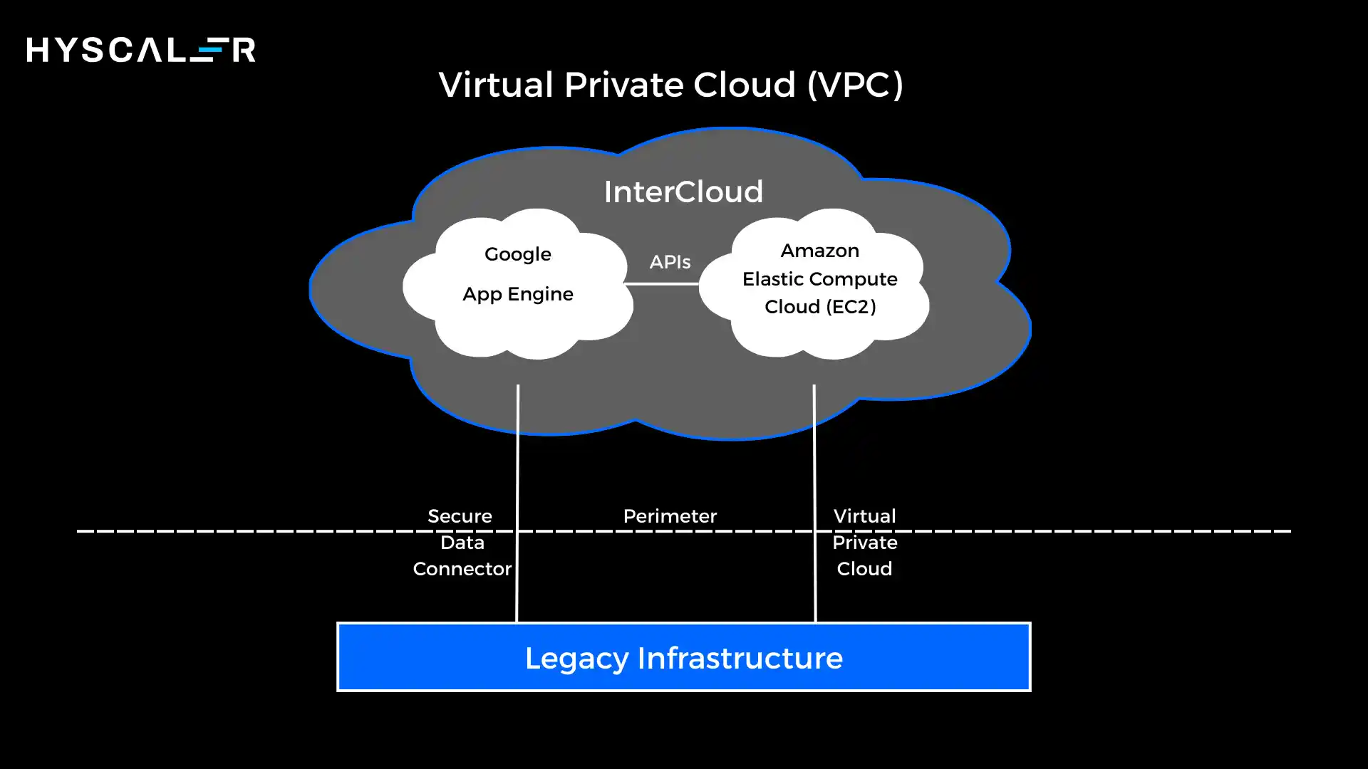 Virtual Private Cloud (VPC): Complete Guide to Secure Cloud Networking (2026)