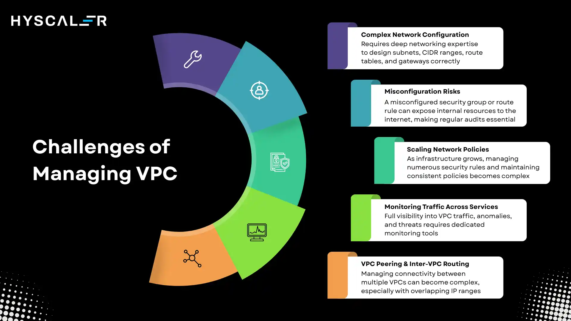 Challenges of Managing Virtual Private Cloud
