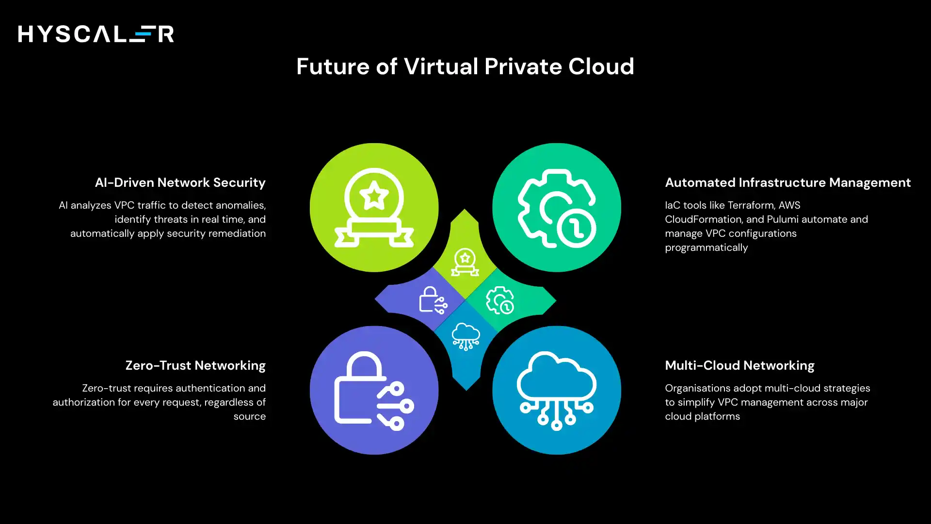 Future of Virtual Private Cloud