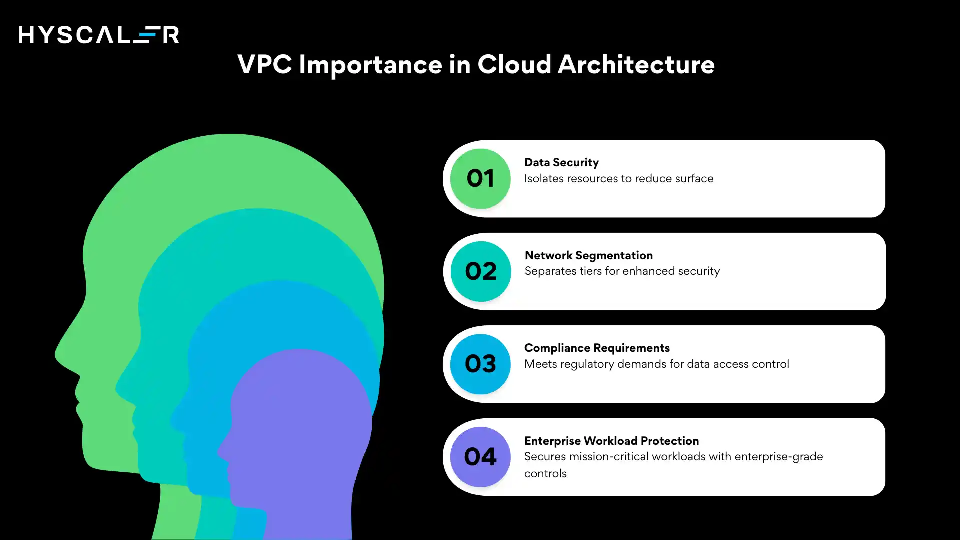 Why  Virtual Private Cloud (VPC) is Important for Modern Cloud Architecture
