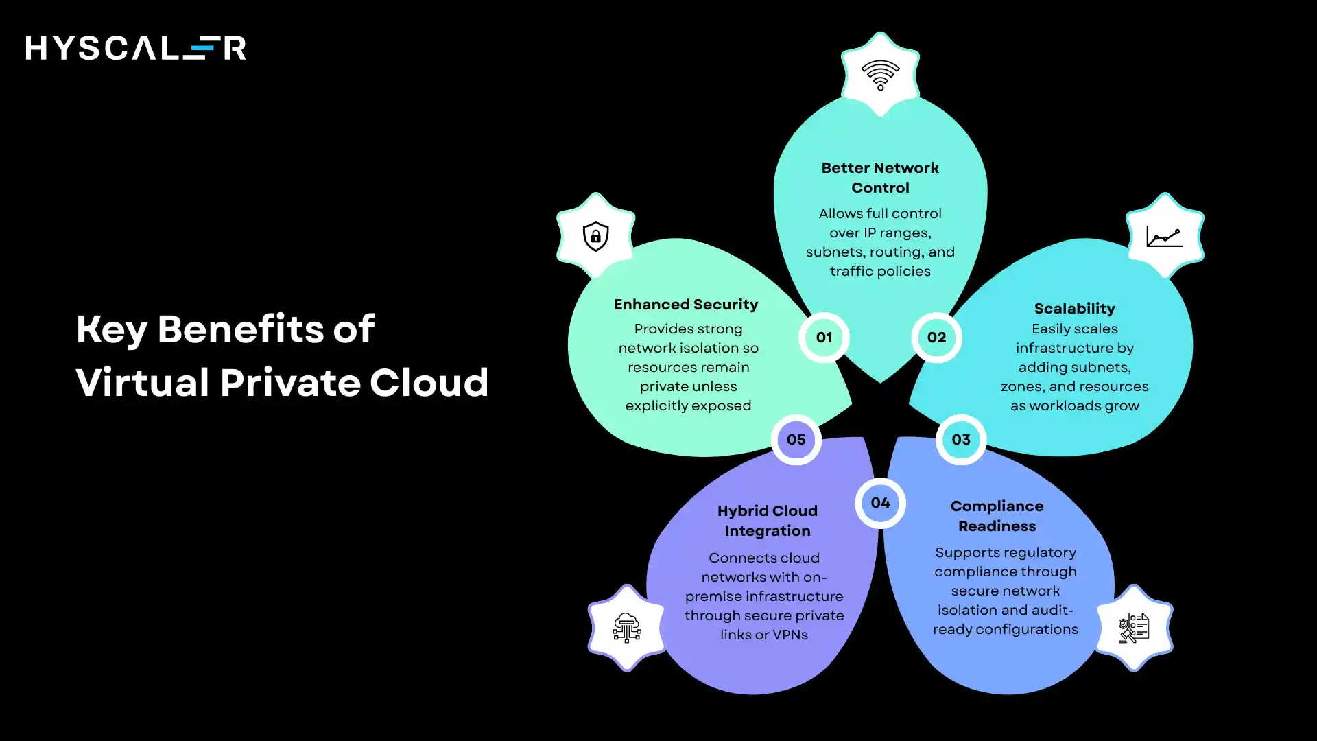Key Benefits of Virtual Private Cloud