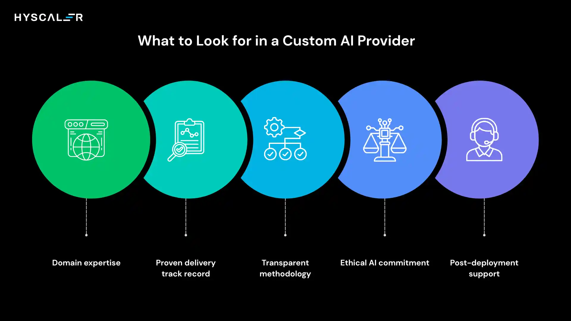 What to Look for in a Custom AI Provider