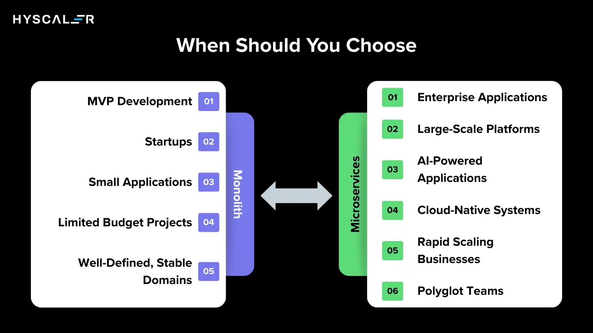 When Should You Choose Microservices vs When Should You Choose Monolith