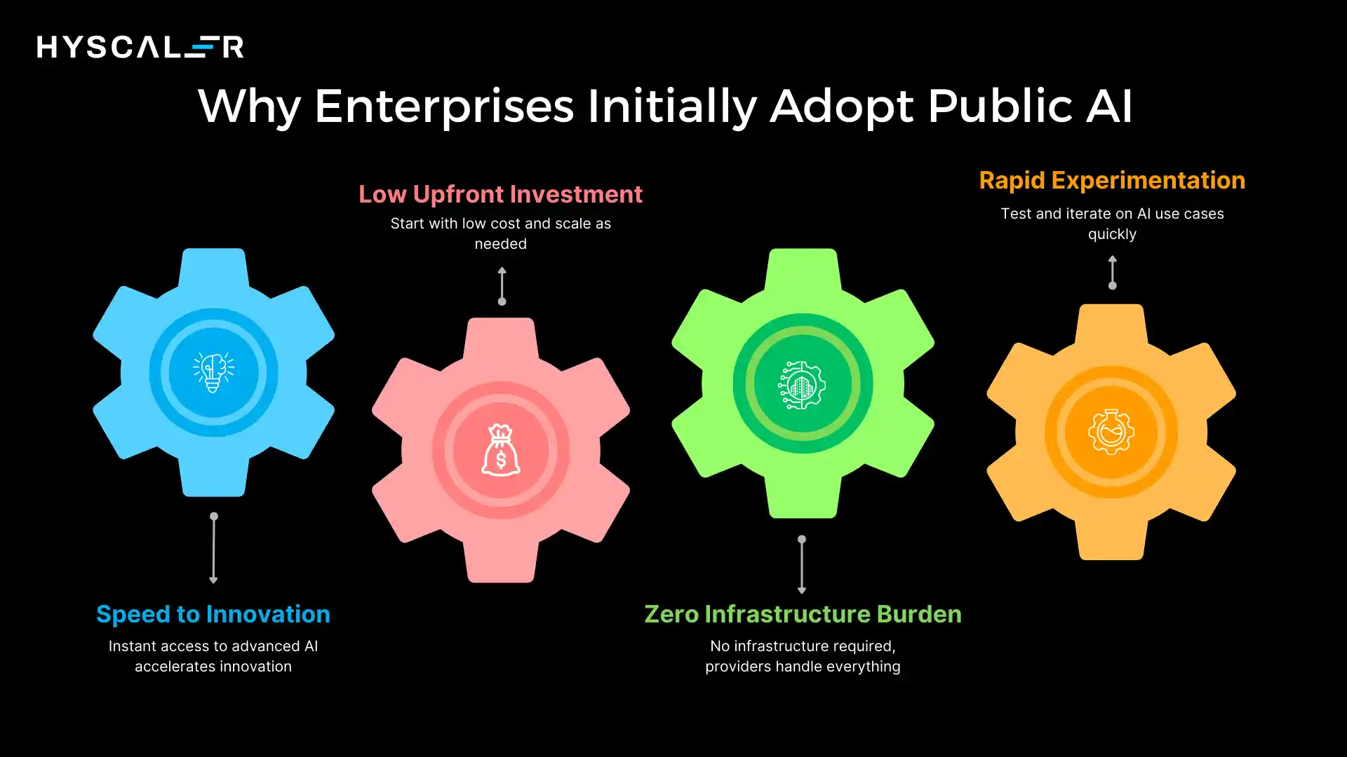 Public AI vs Private AI: Why Enterprises Initially Adopt Public AI