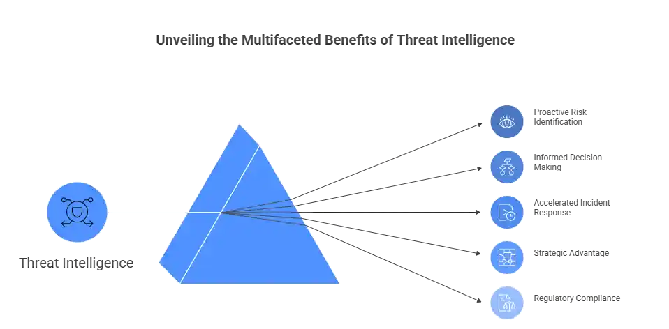Why Threat Intelligence Matters