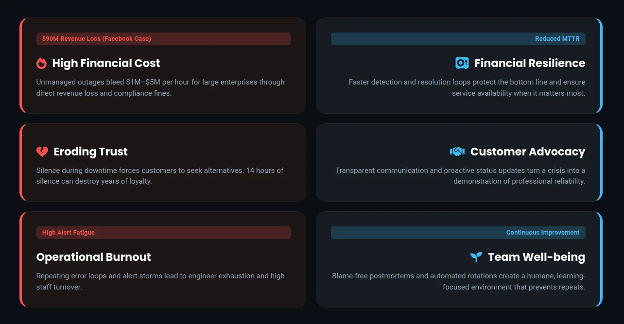Why Use Incident Management