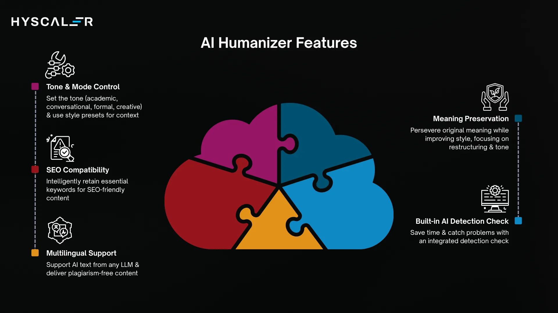 Key Features to Look for in an AI Humanizer