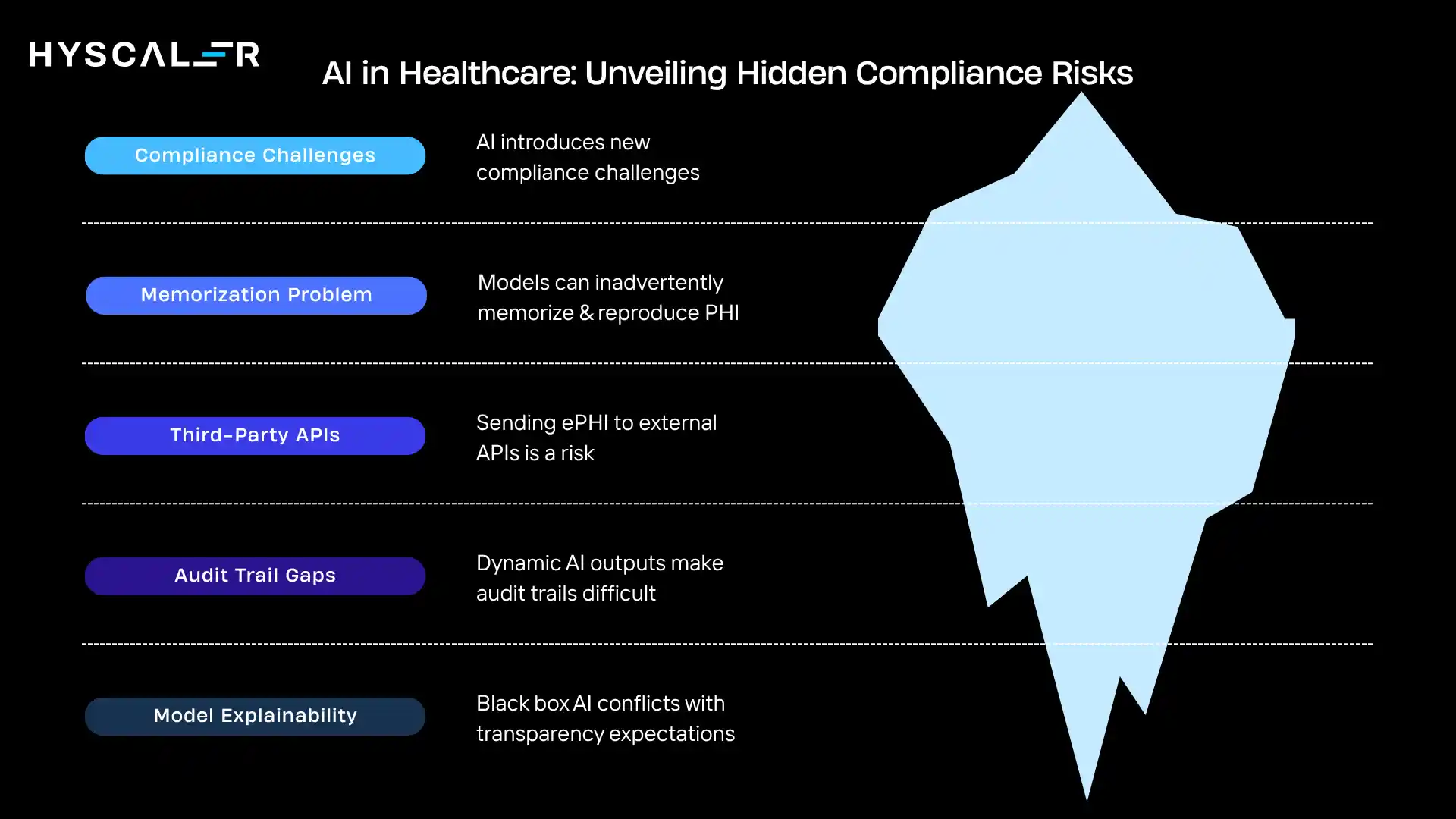 AI in Healthcare: Unveiling Hidden Compliance Risks