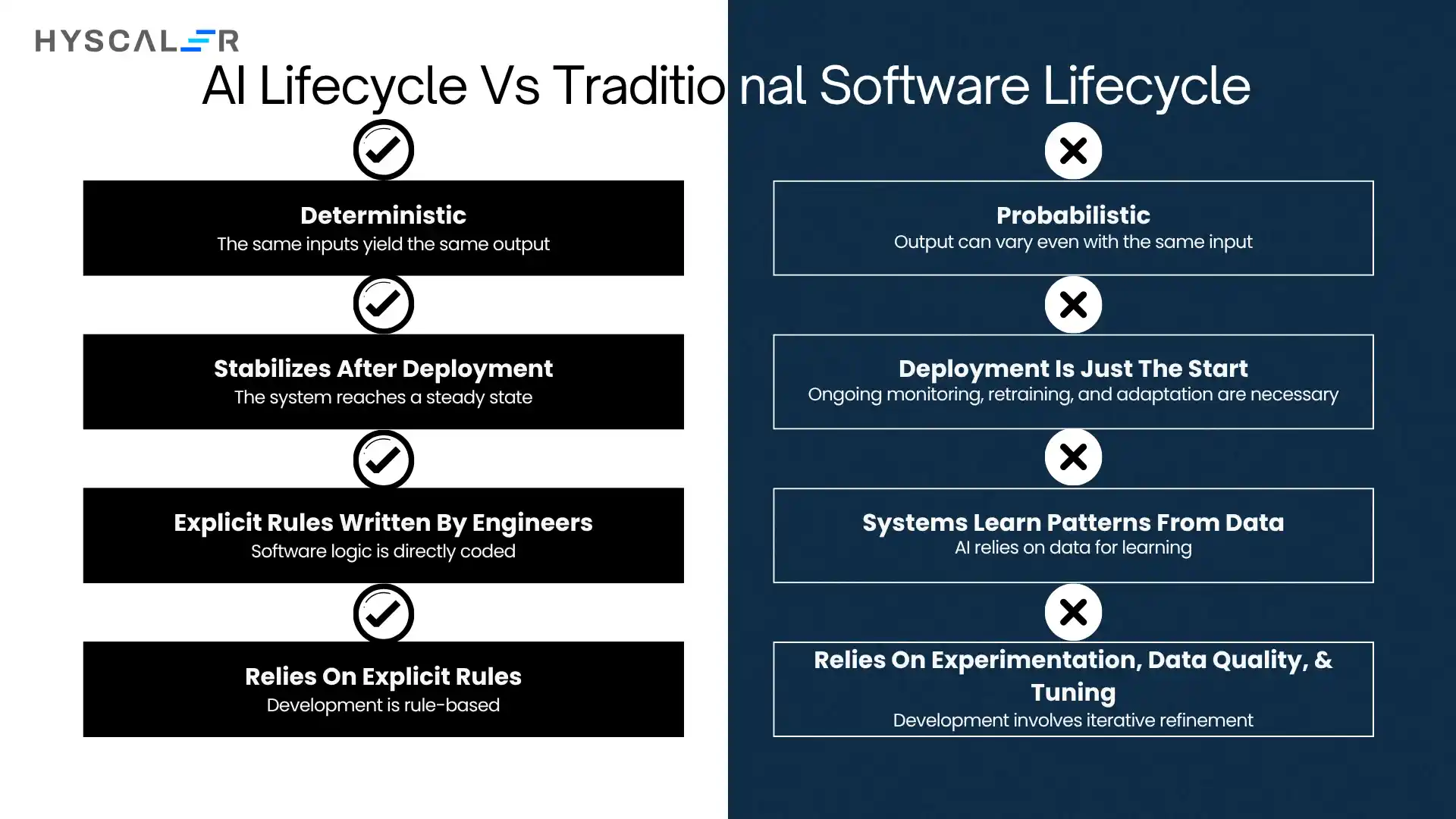 AI Lifecycle vs Traditional Software Lifecycle