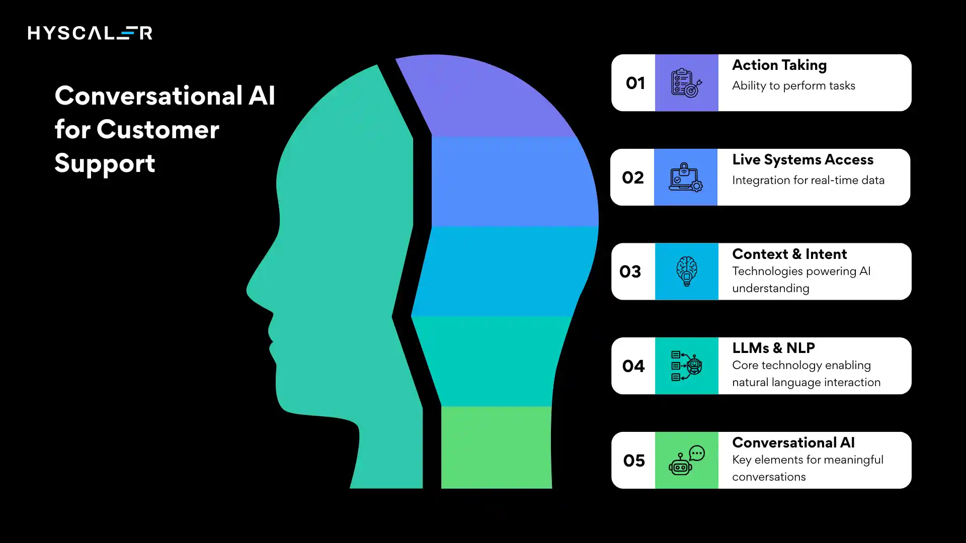 Conversational AI for Customer Support