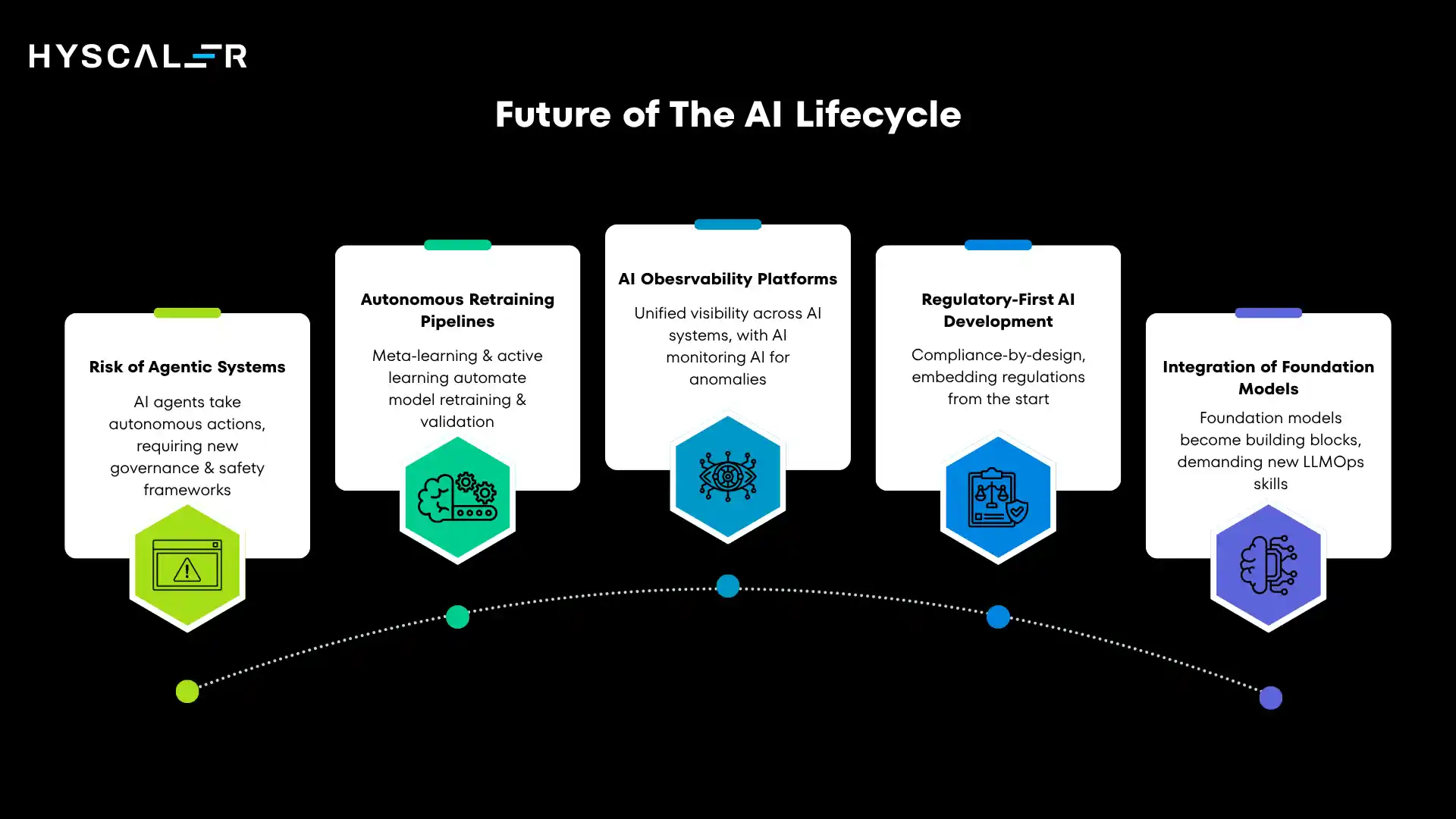 Future of The AI Lifecycle