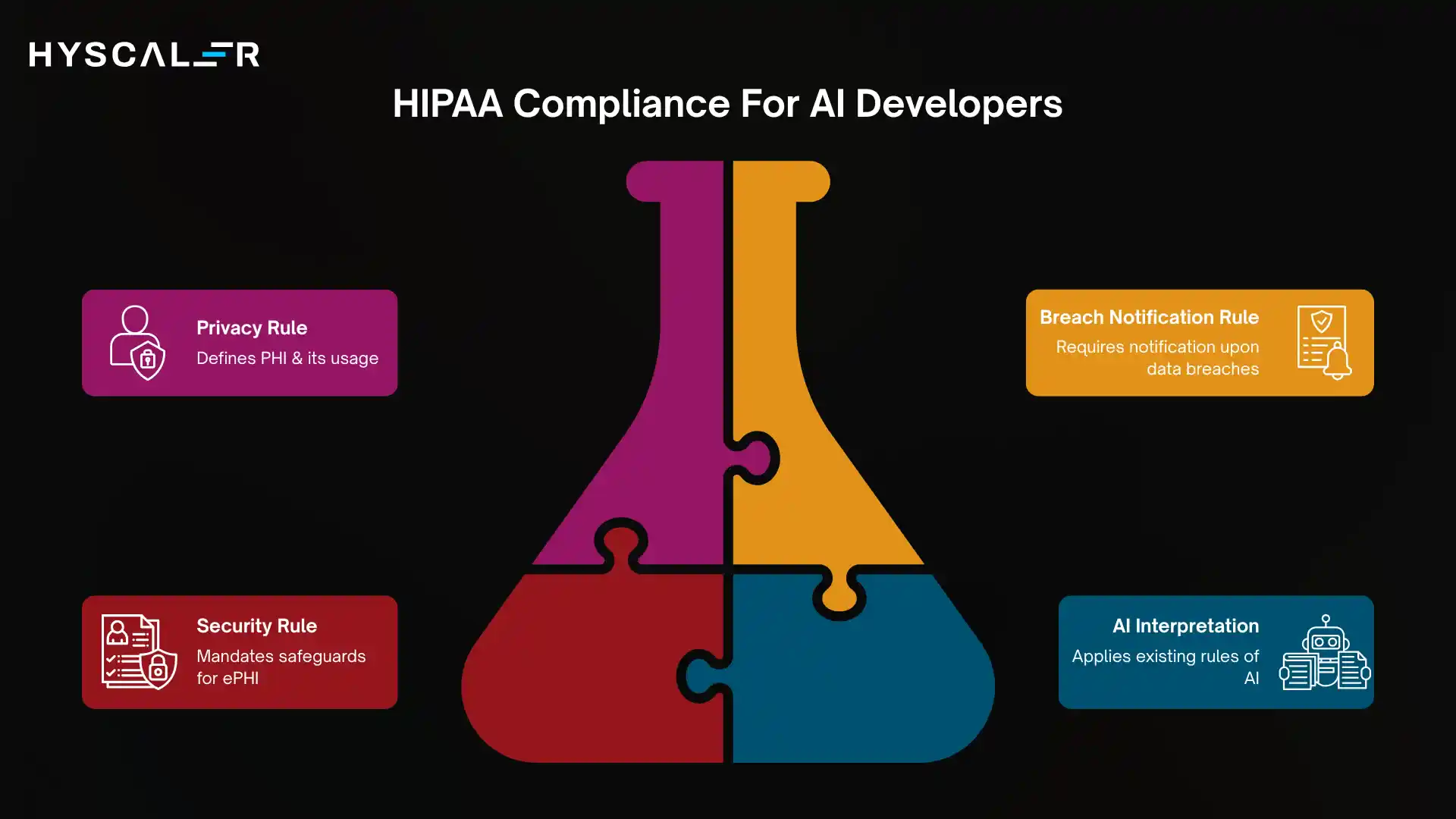 HIPAA Compliance For AI Developers