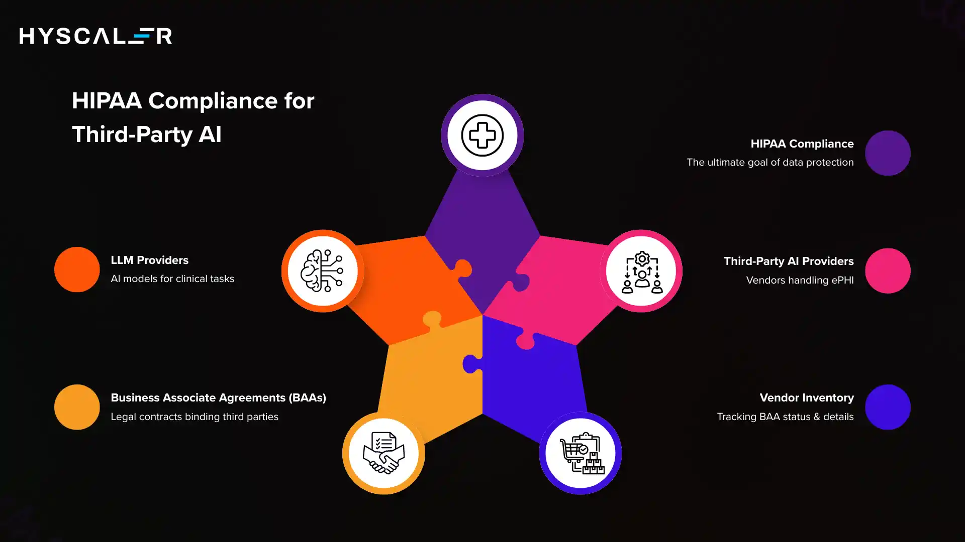 HIPAA Compliance for Third-Party AI