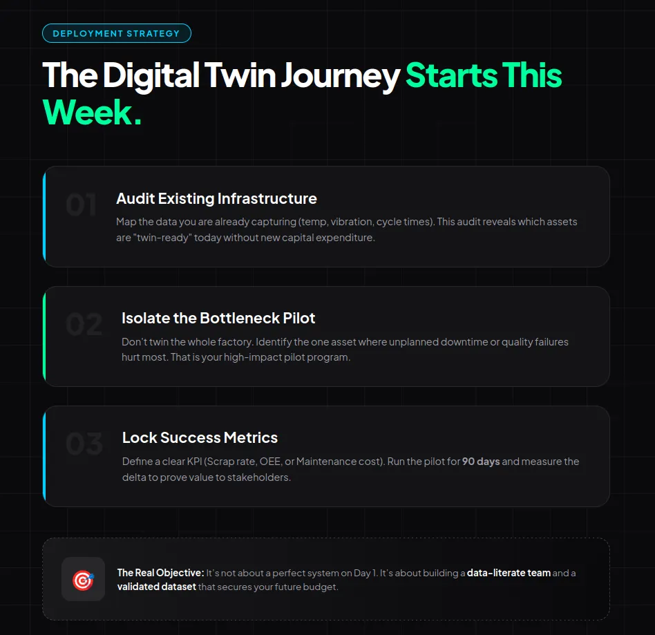 Digital Twin Use Cases in Manufacturing