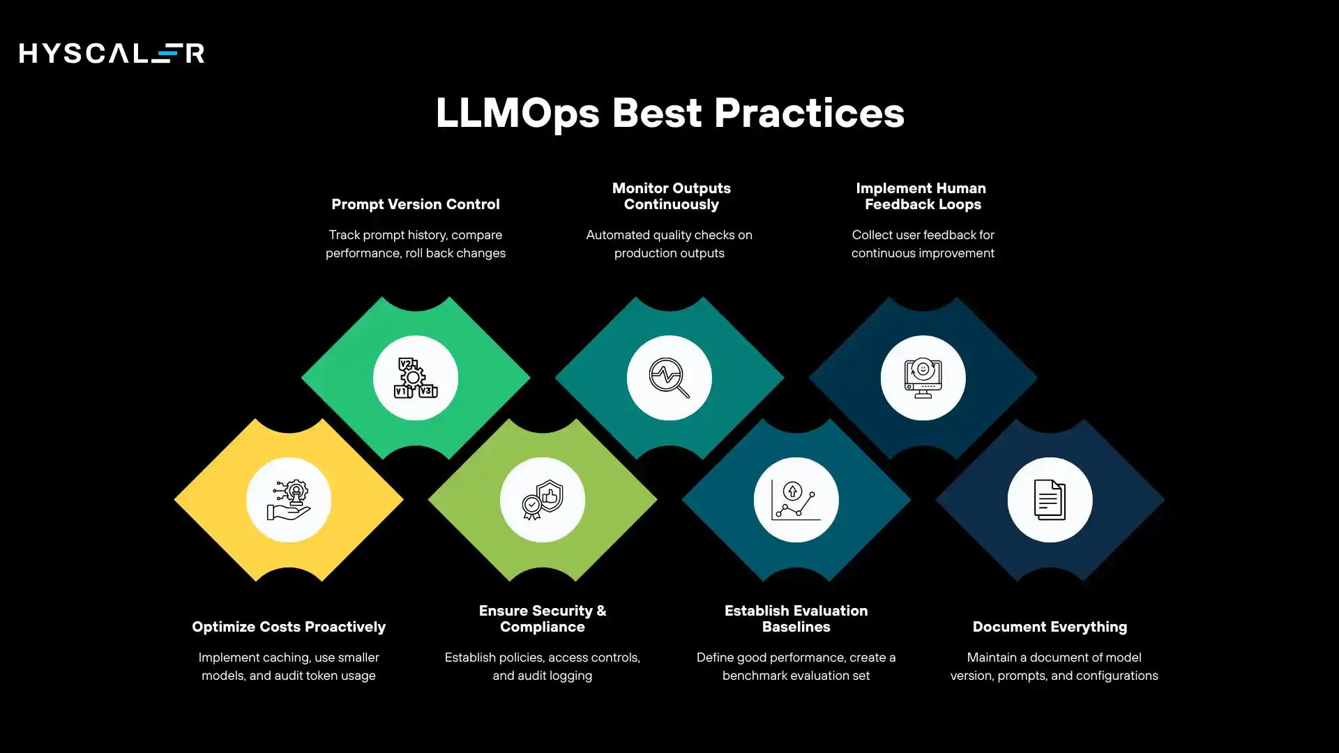 LLMOps Best Practices