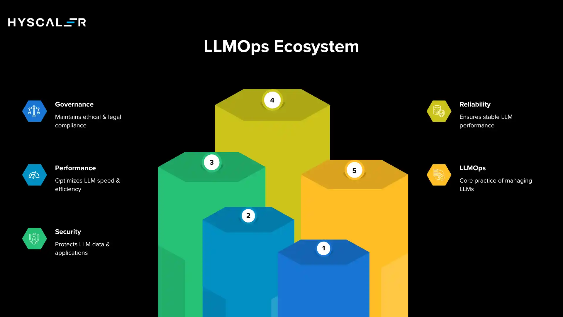 LLMOps Ecosystem