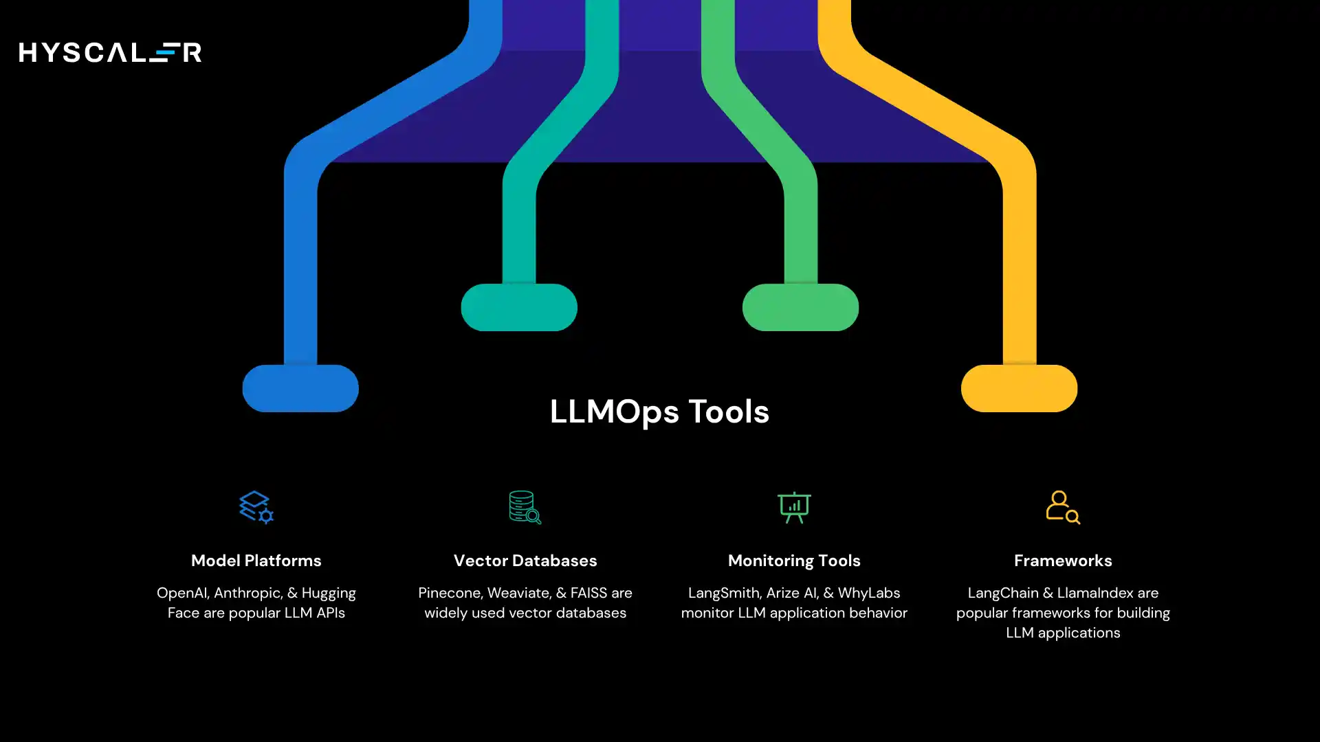 Popular LLMOps Tools