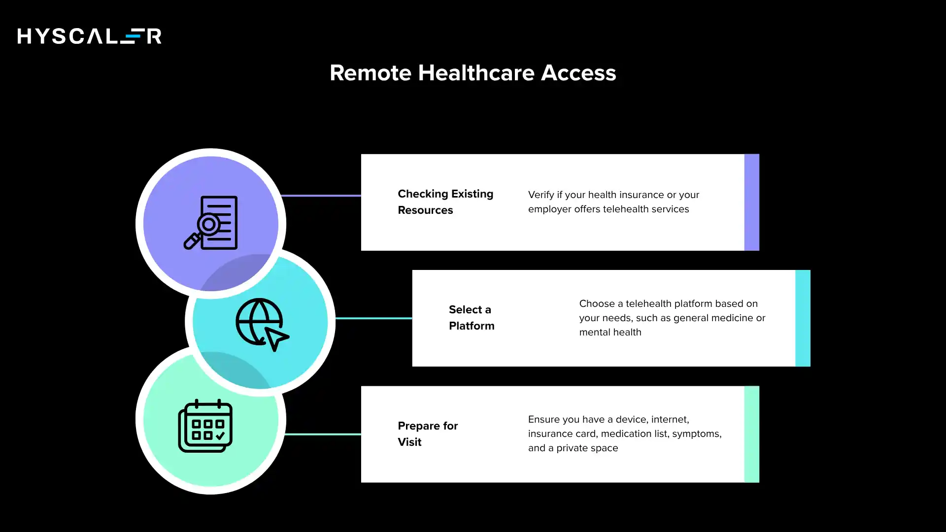 Remote Healthcare Access