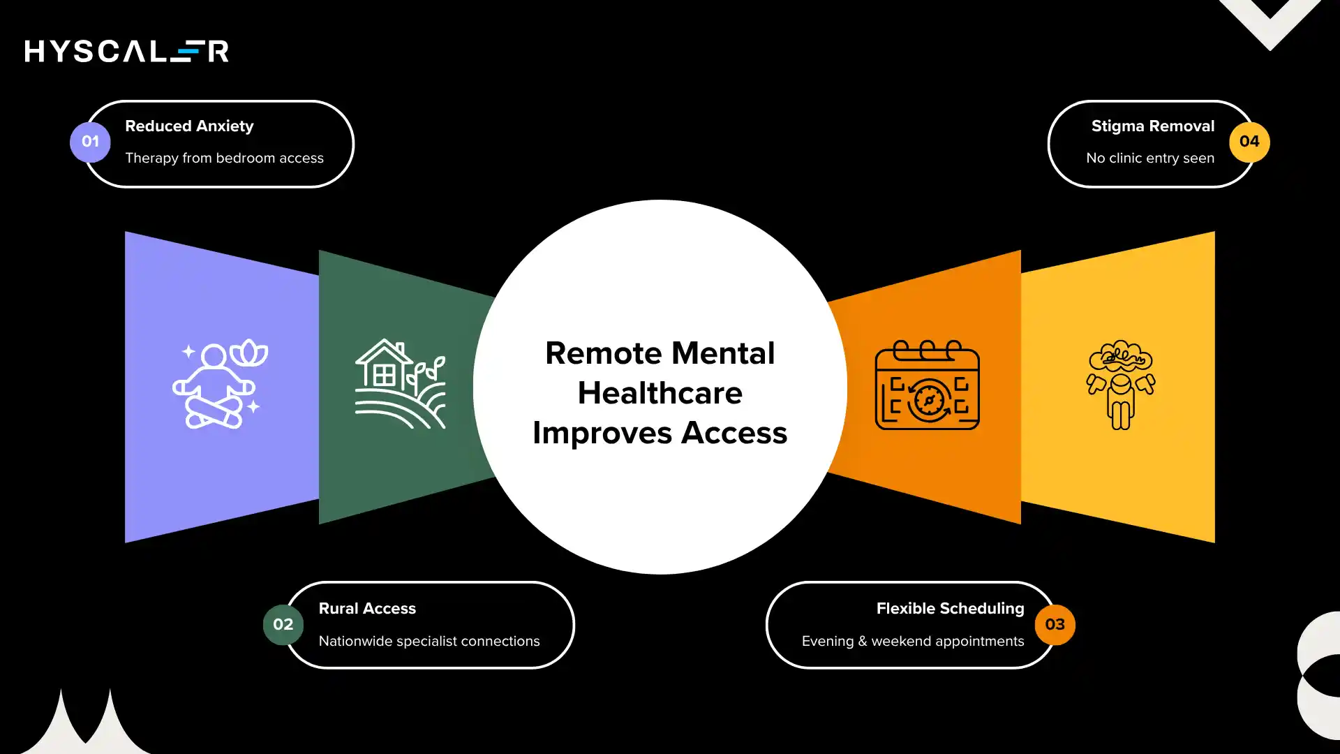 Remote Mental Healthcare Improves Access
