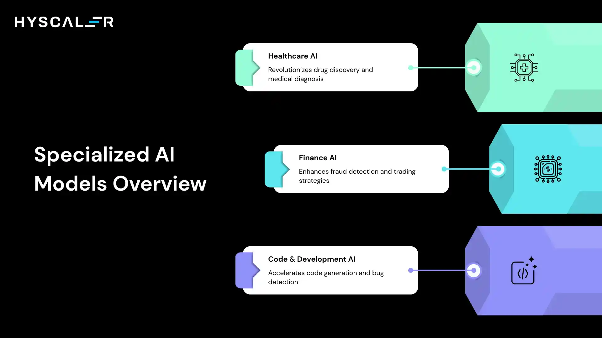 Specialized AI Models Overview