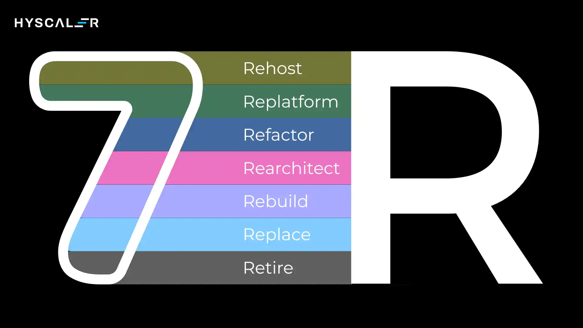 The 7 R's: Core Legacy Application Modernization Strategies&nbsp;