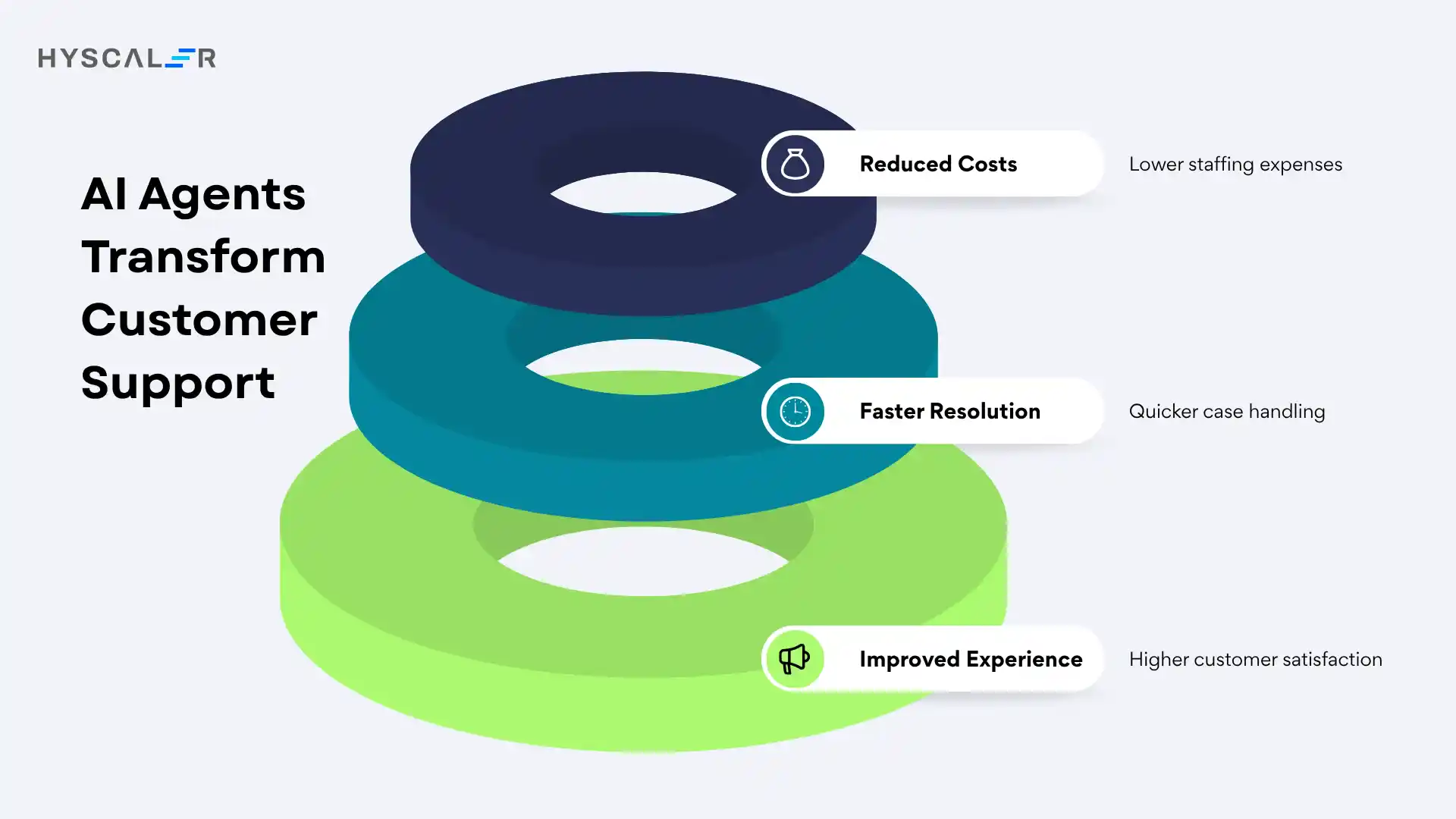 AI Agents Transform Customer Support