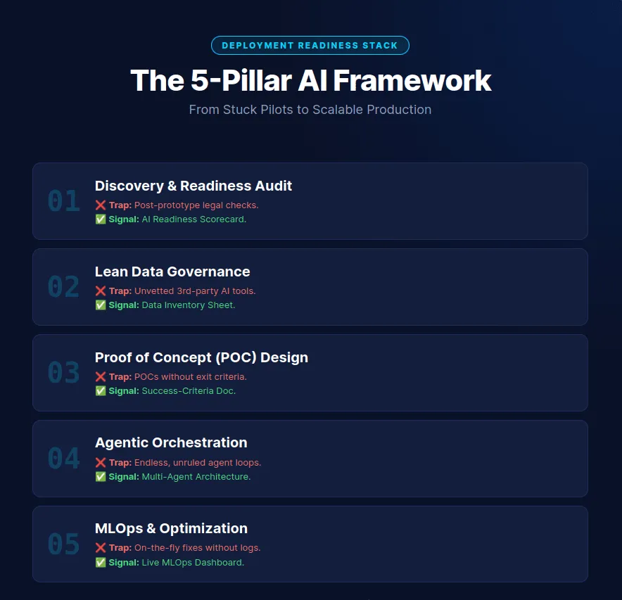 AI Consulting for Startups