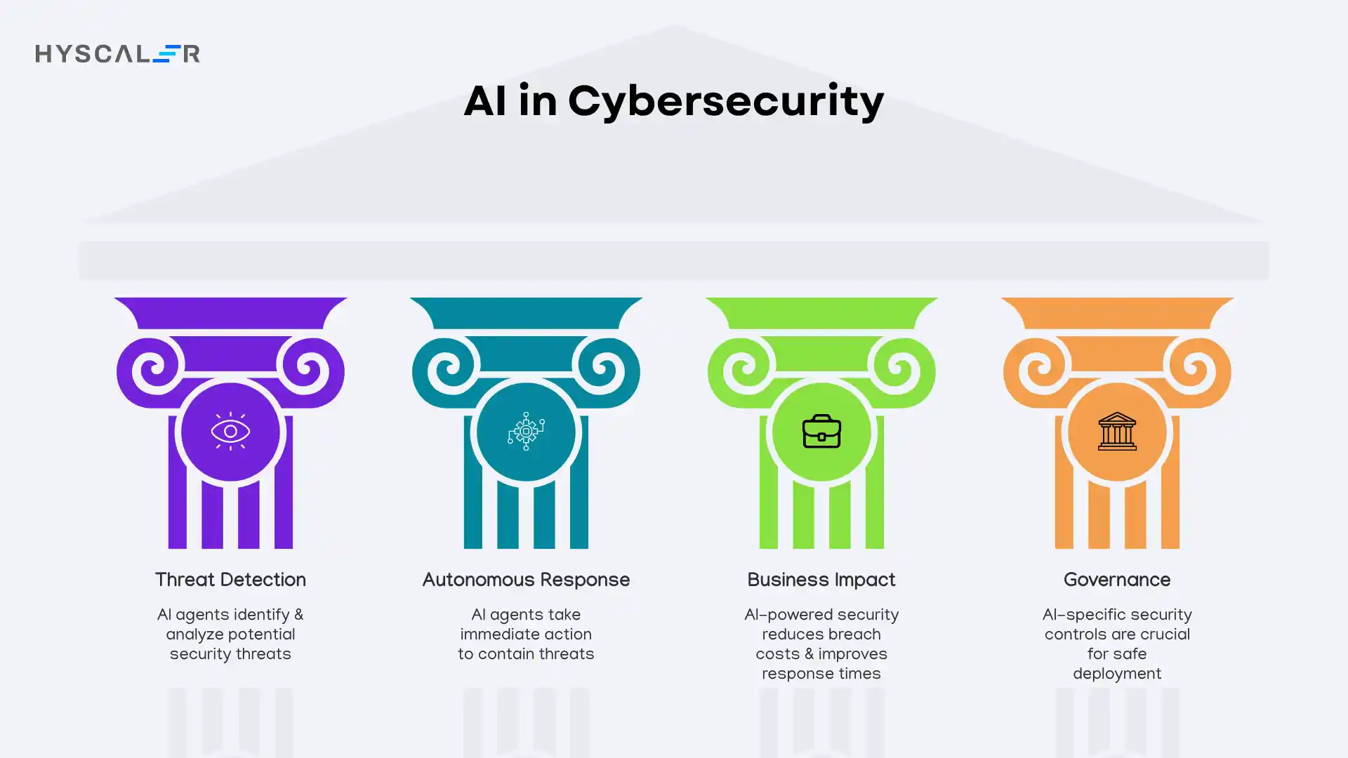 AI in Cybersecurity