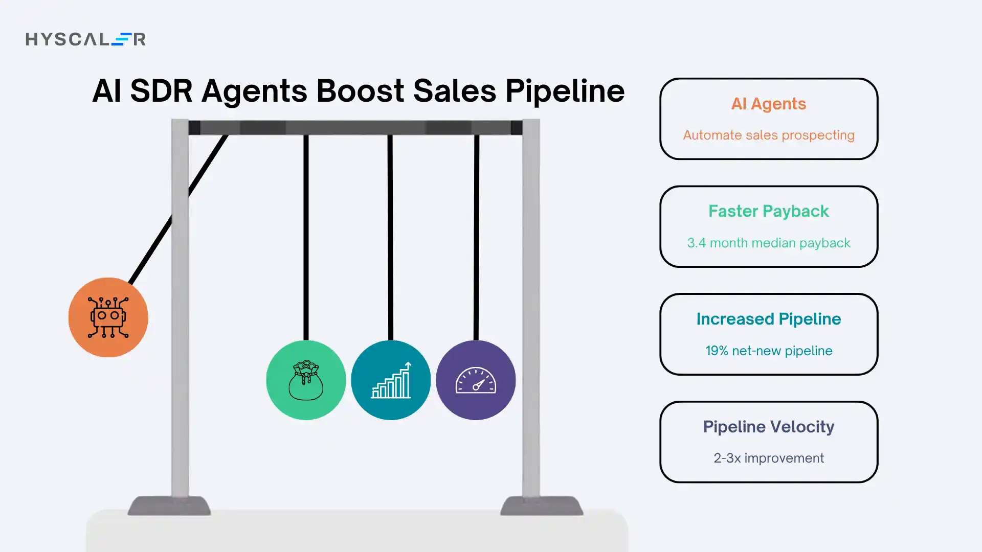 AI SDR Agents Boost Sales Pipeline