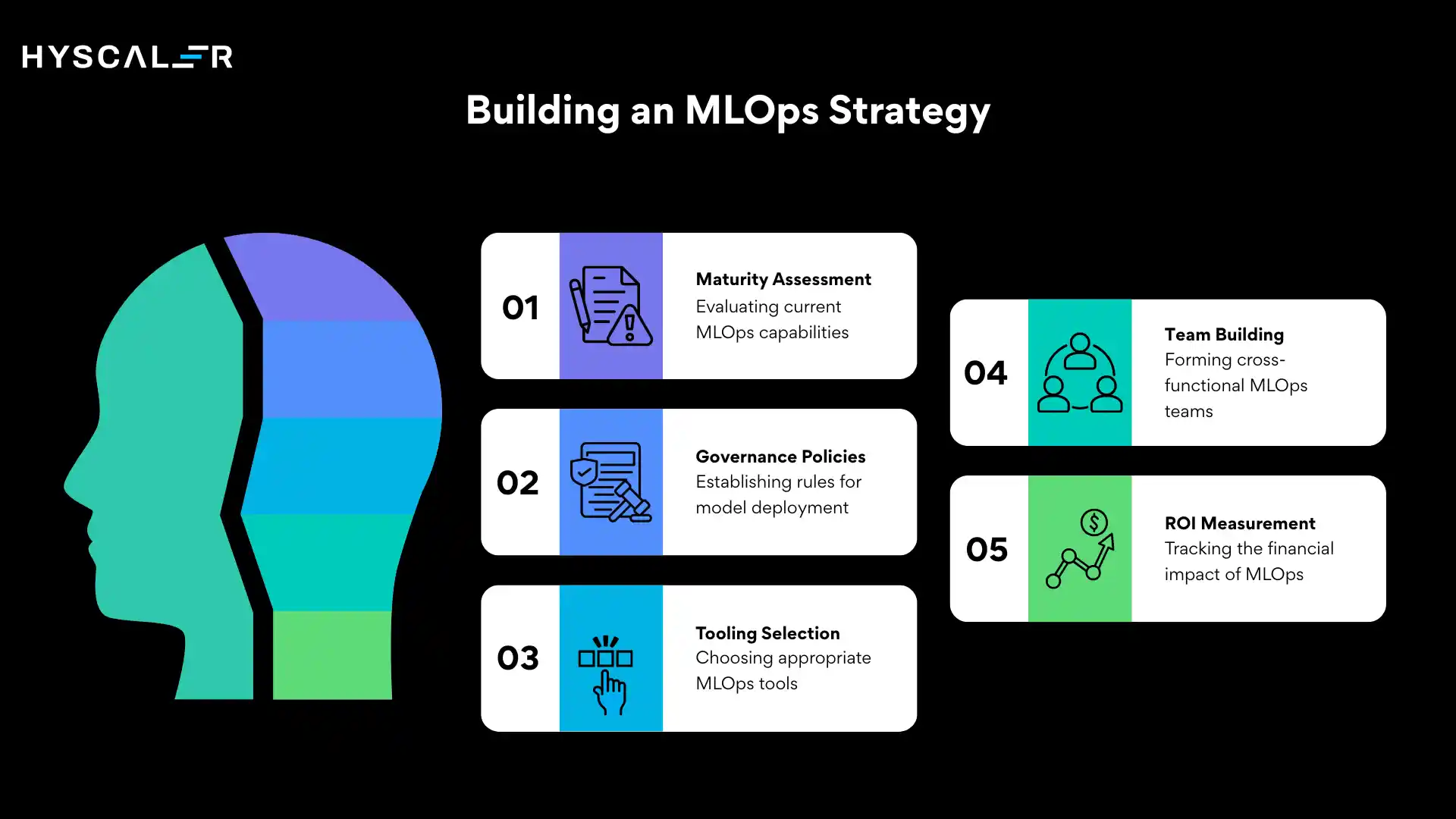 Building an MLOps Strategy