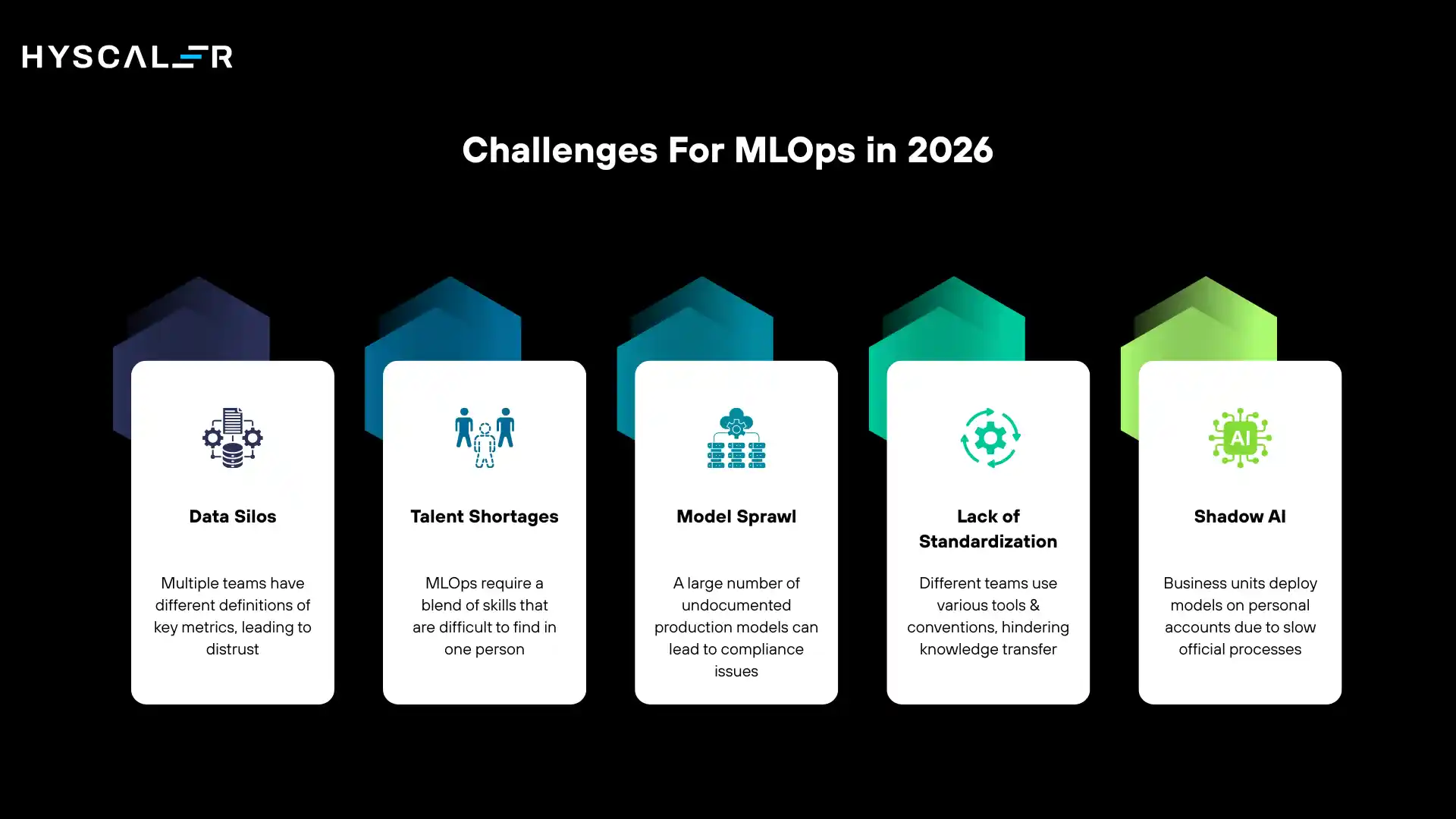Common Enterprise Challenges For MLOps in 2026