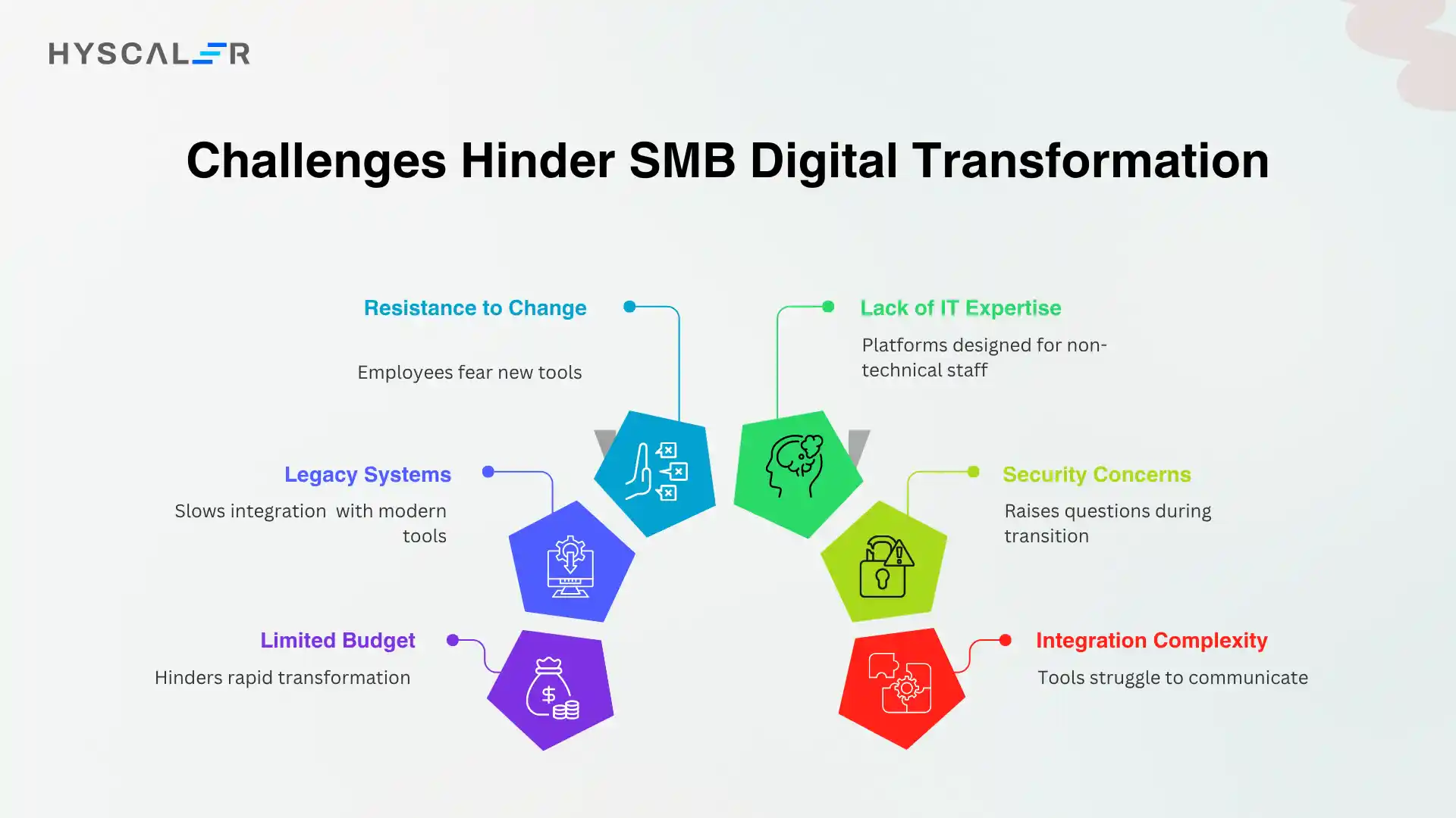 Challenges Hinder SMBs' Digital Transformation