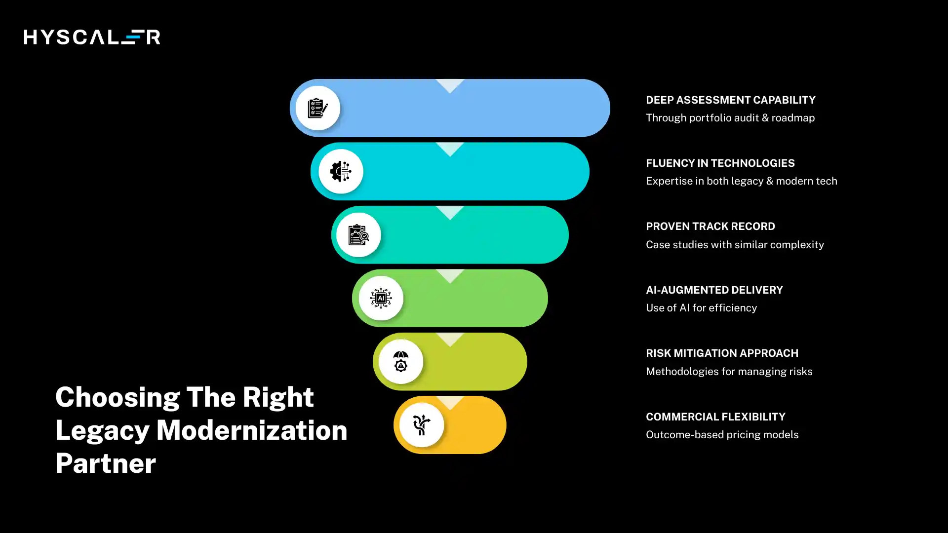 Choosing The Right Legacy Modernization Partner