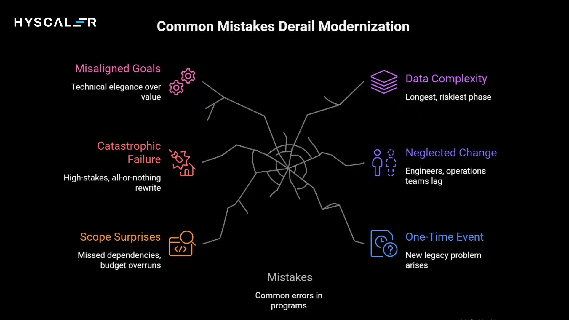 Common Mistakes That Derail Legacy Modernization Programs&nbsp;