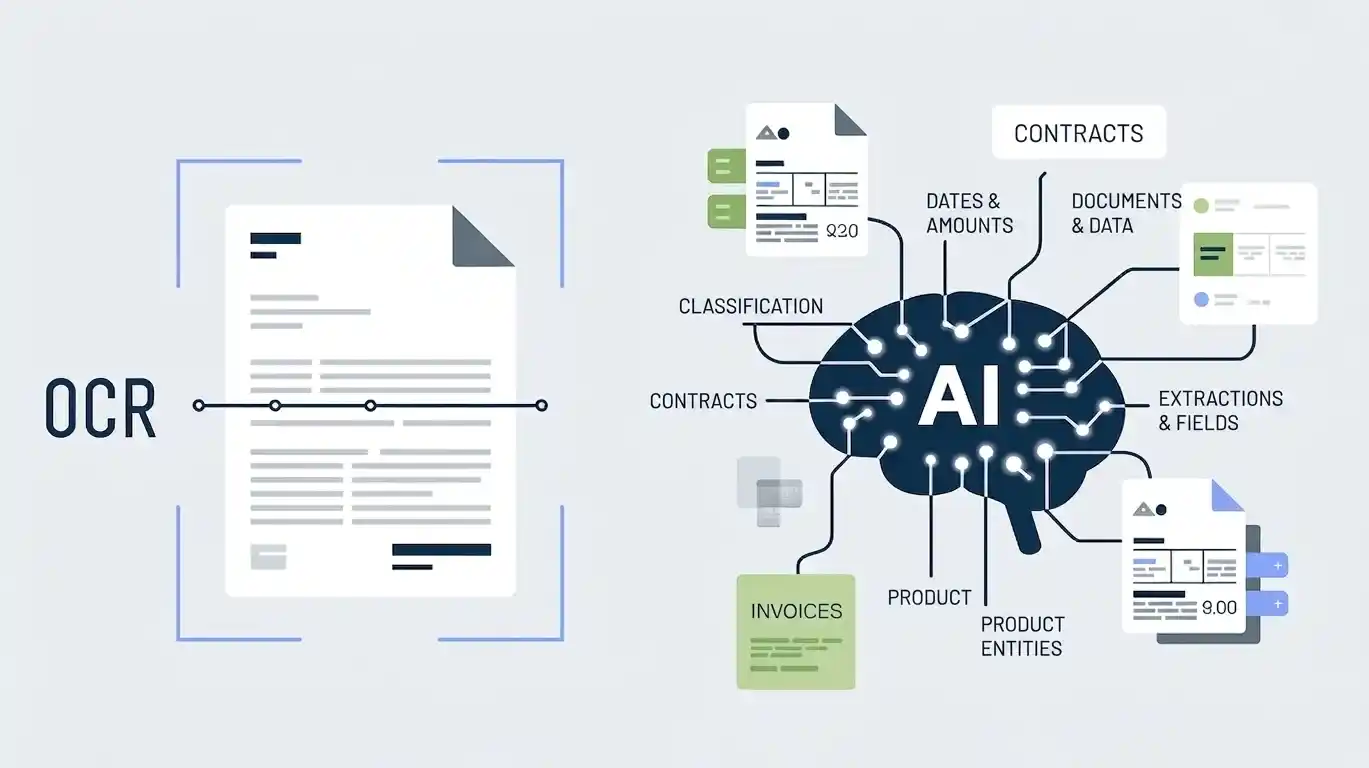 AI-Powered Document Intelligence