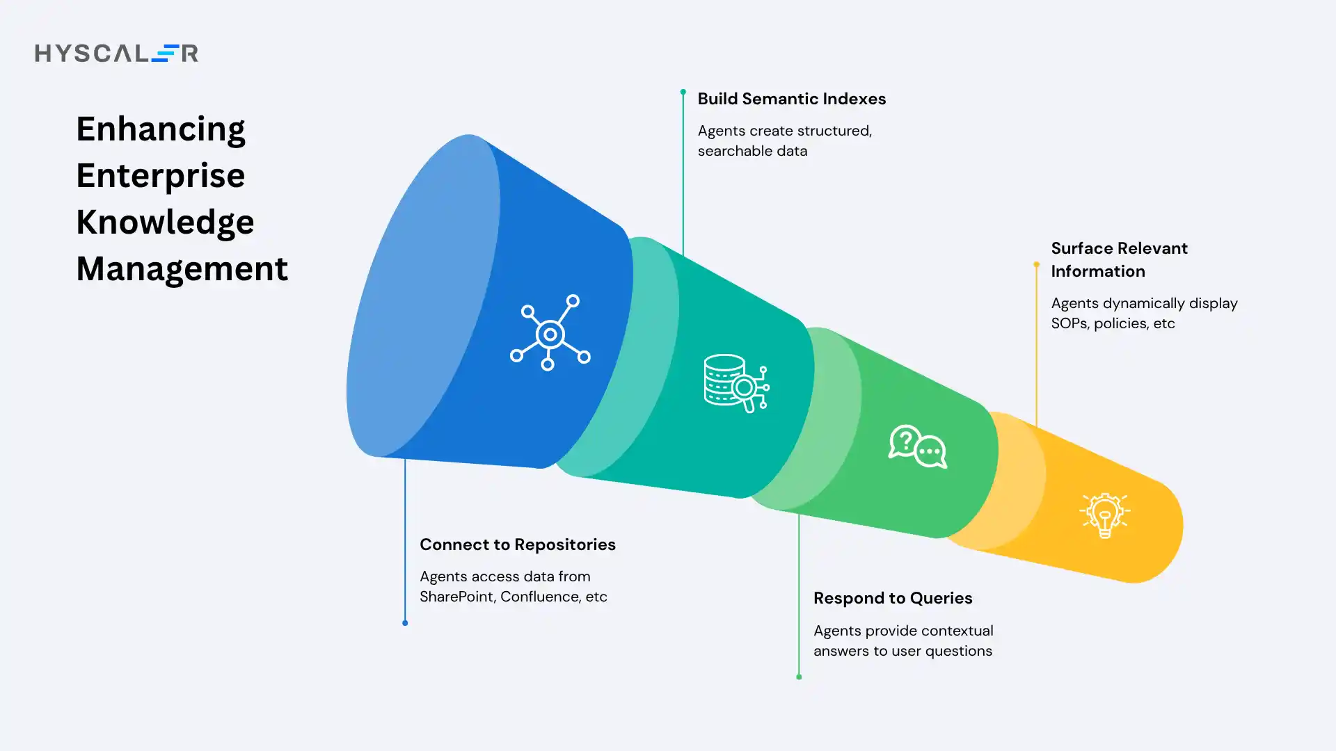 Enhancing Enterprise Knowledge Management