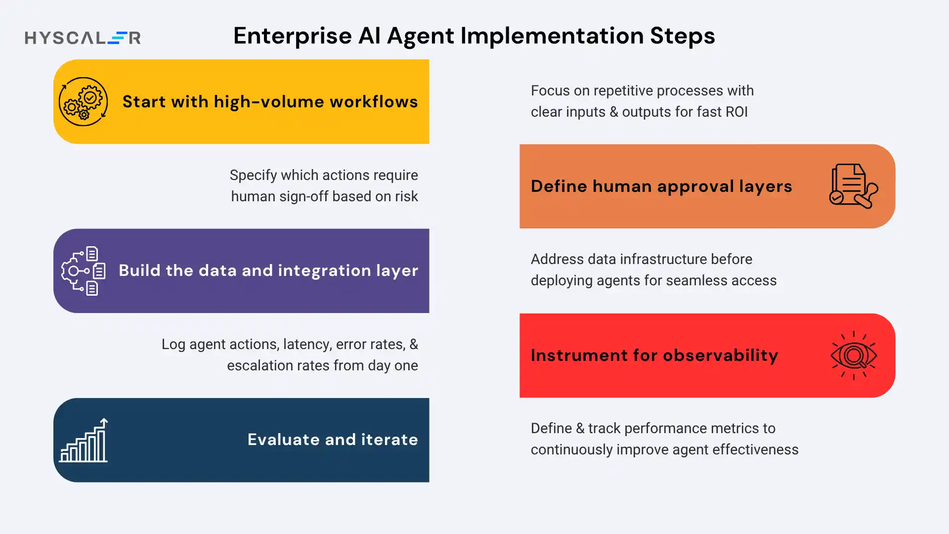 Enterprise AI Agent Implementation Steps