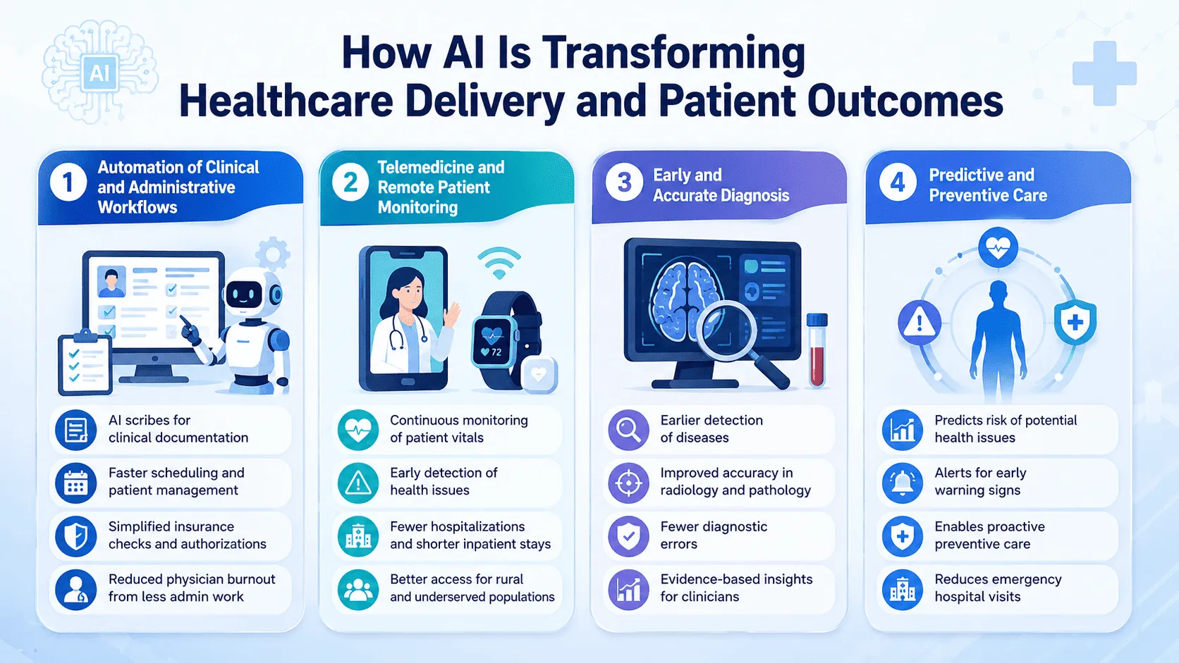 How AI Is Transforming Healthcare Delivery and Patient Outcomes