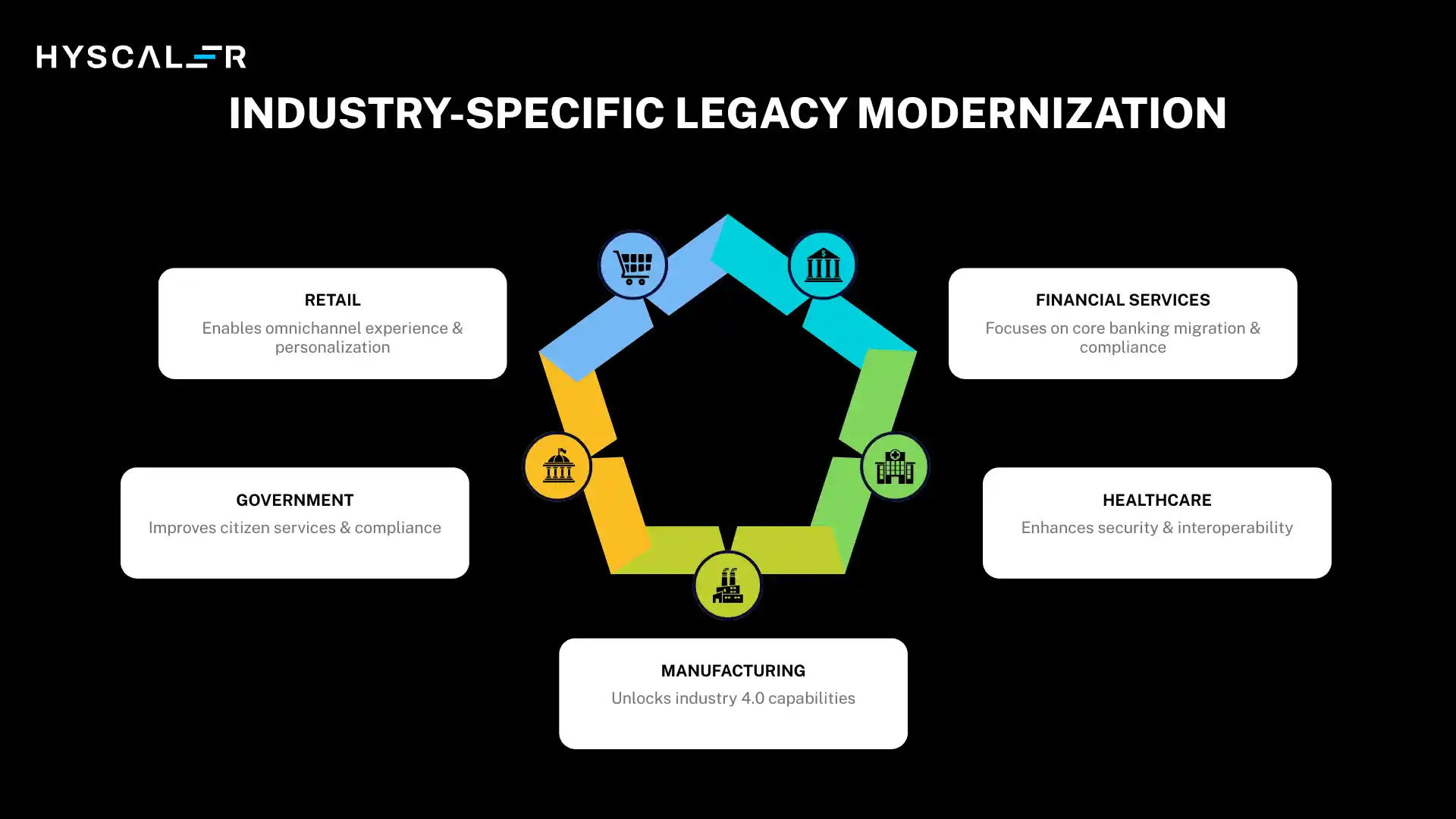 Industry-Specific Legacy Modernization