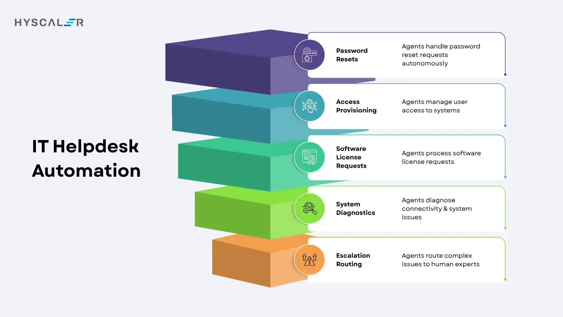 IT Helpdesk Automation