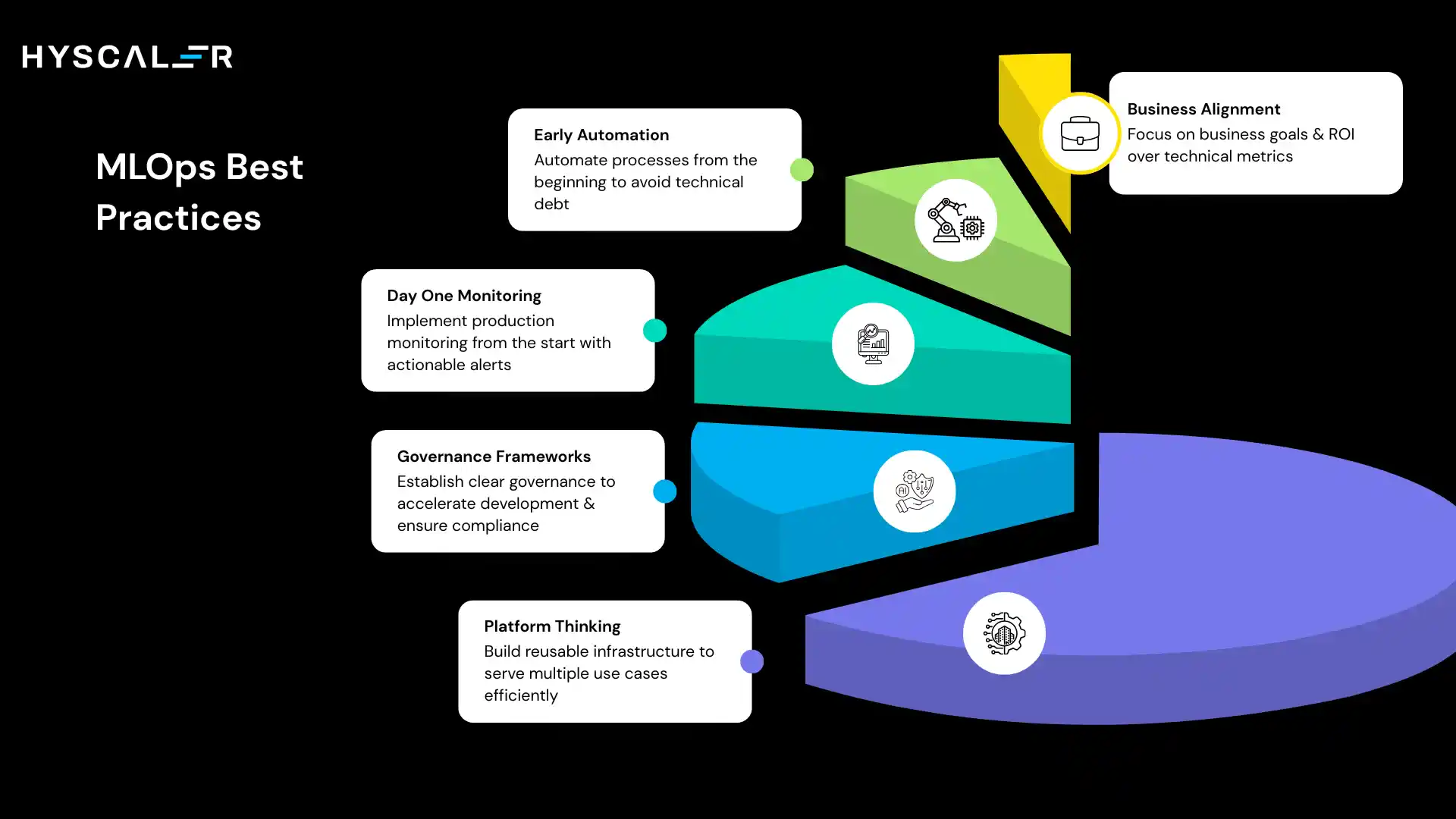 MLOps Best Practices (What Actually Works)