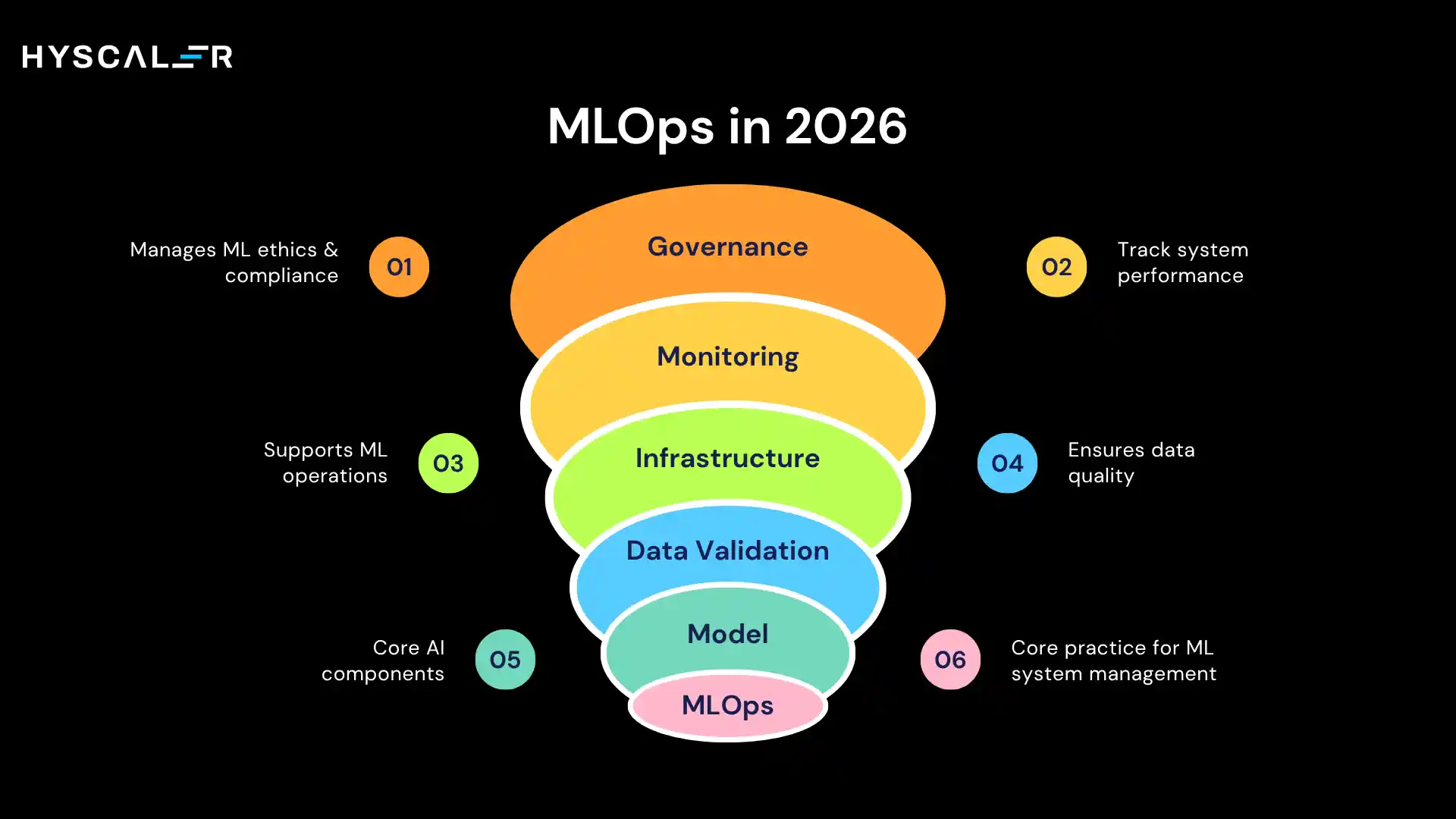 MLOps in 2026