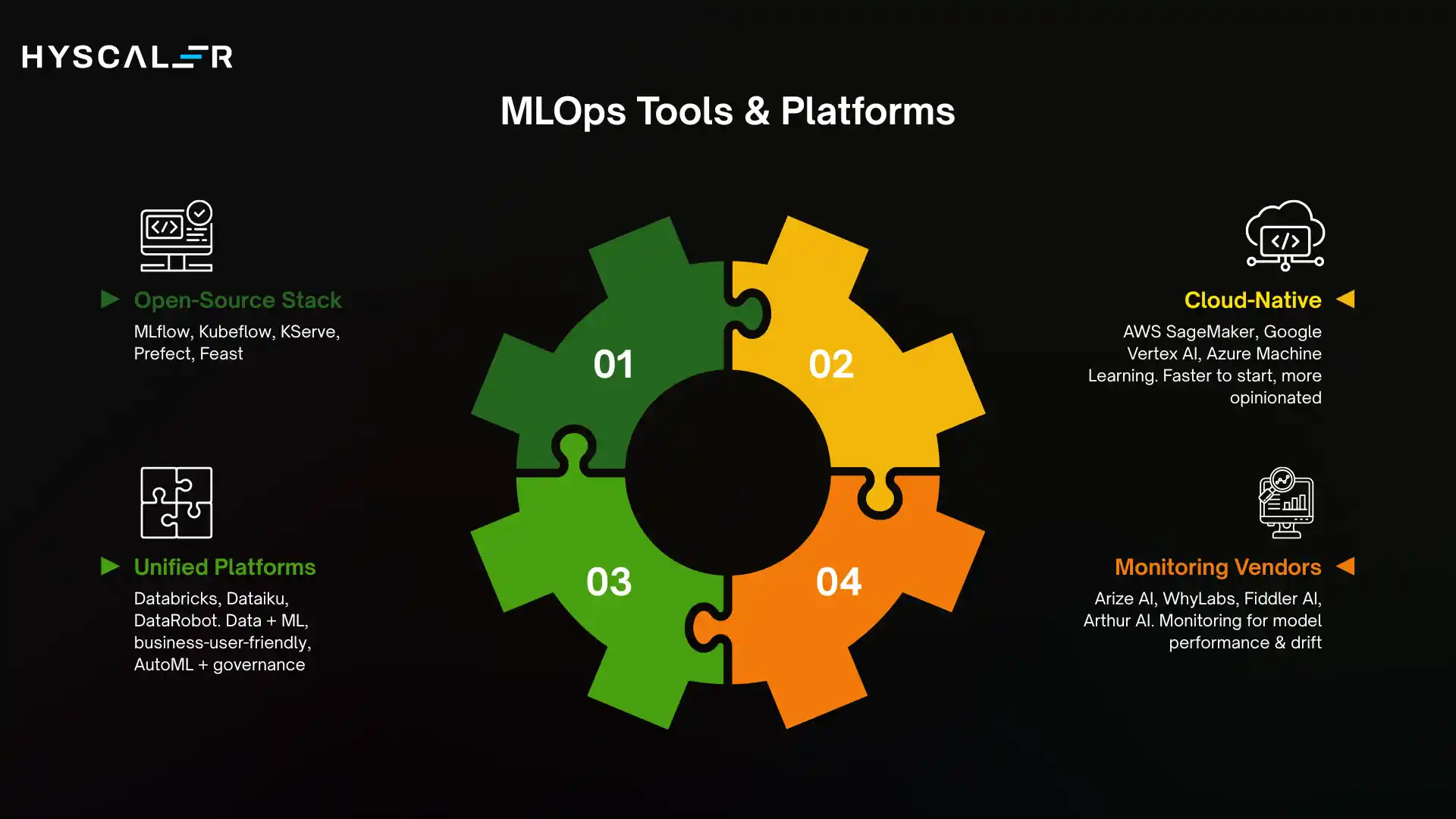 MLOps Tools & Platforms (2026 Landscape)