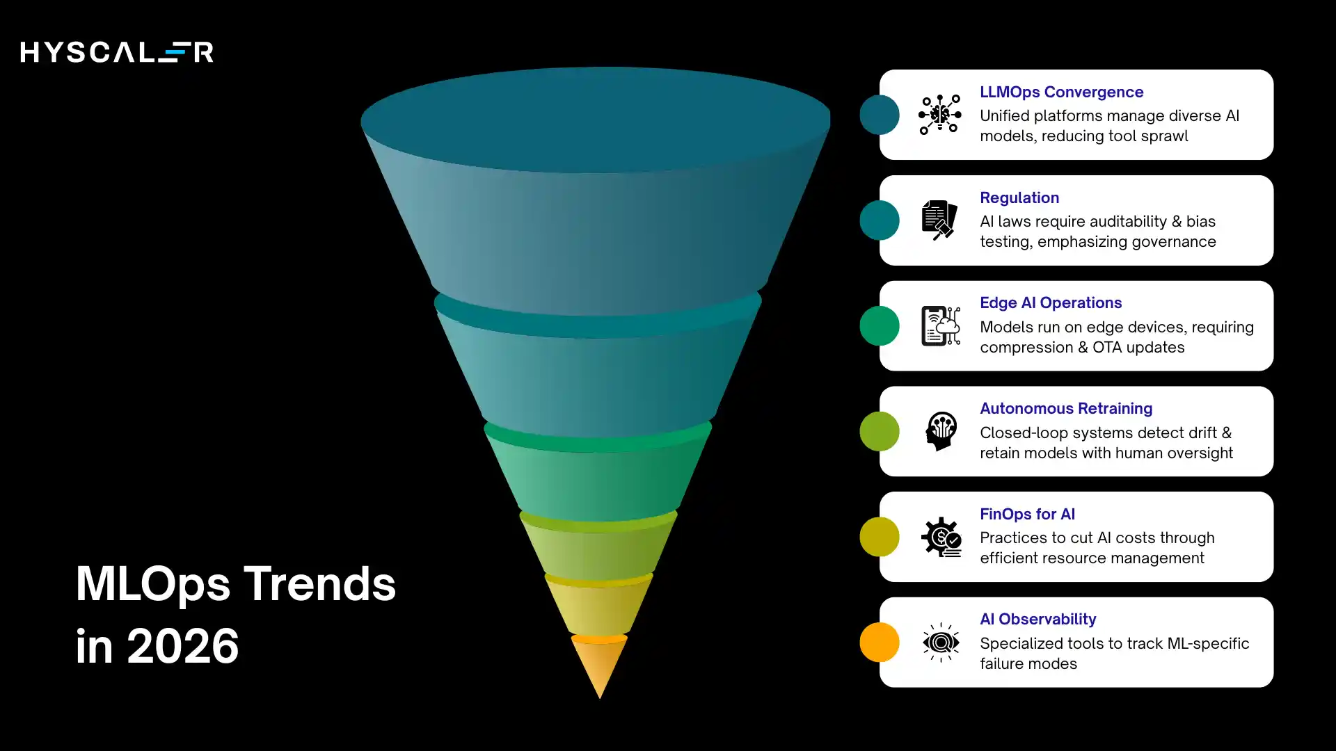 Key MLOps Trends in 2026