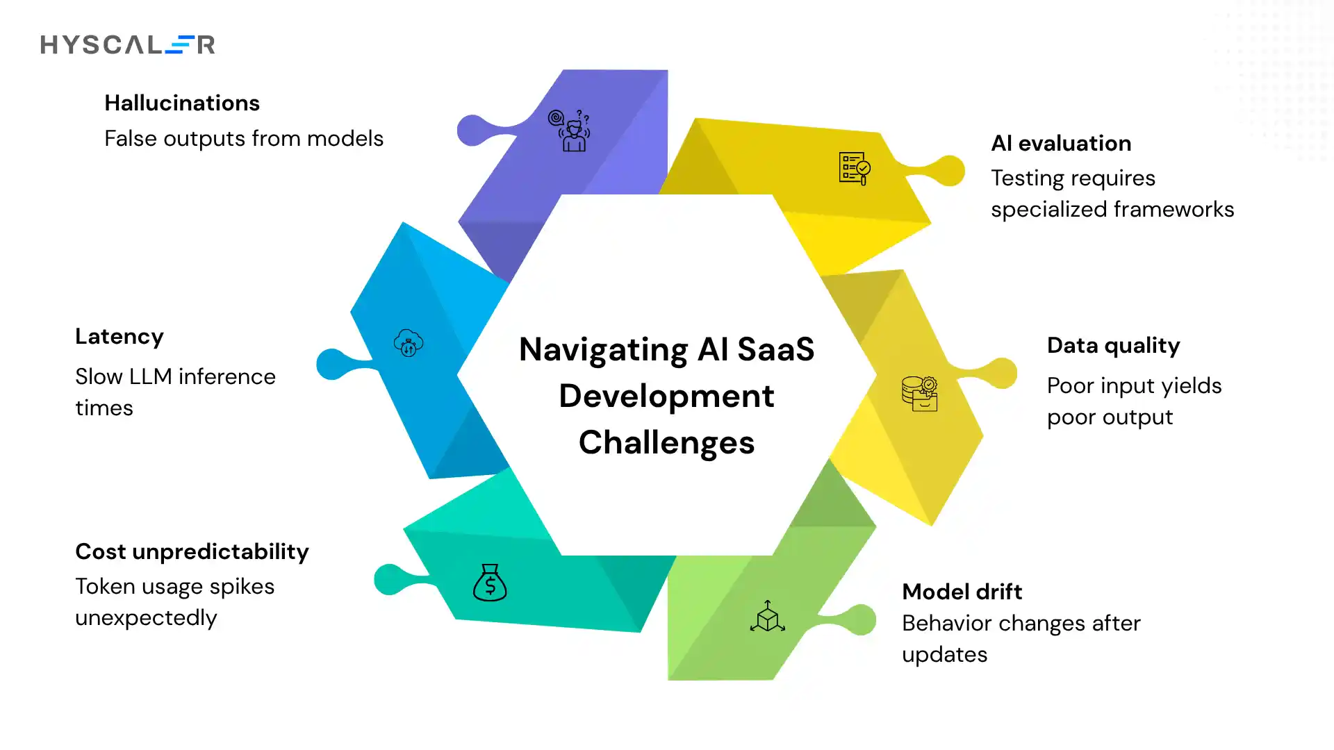 Navigating AI SaaS Development Challenges
