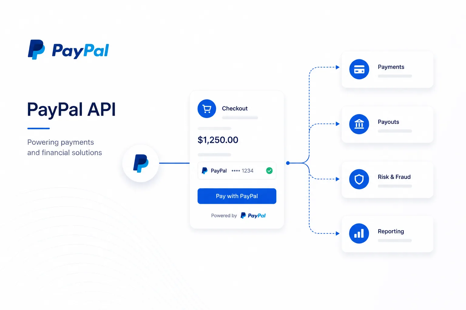 PayPal: E-commerce API