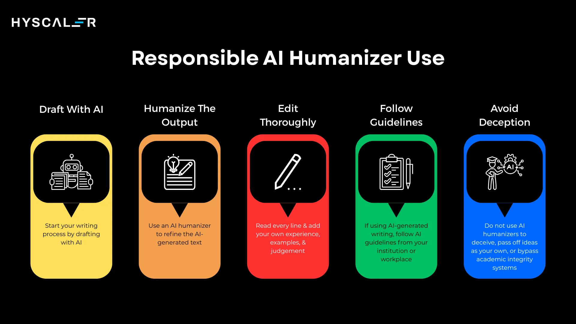 Responsible AI Humanizer Use