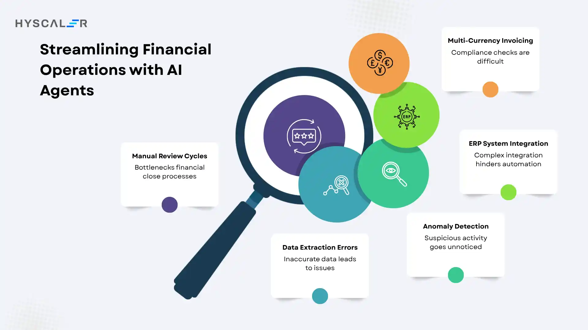 Streamlining Financial Operations with AI Agents