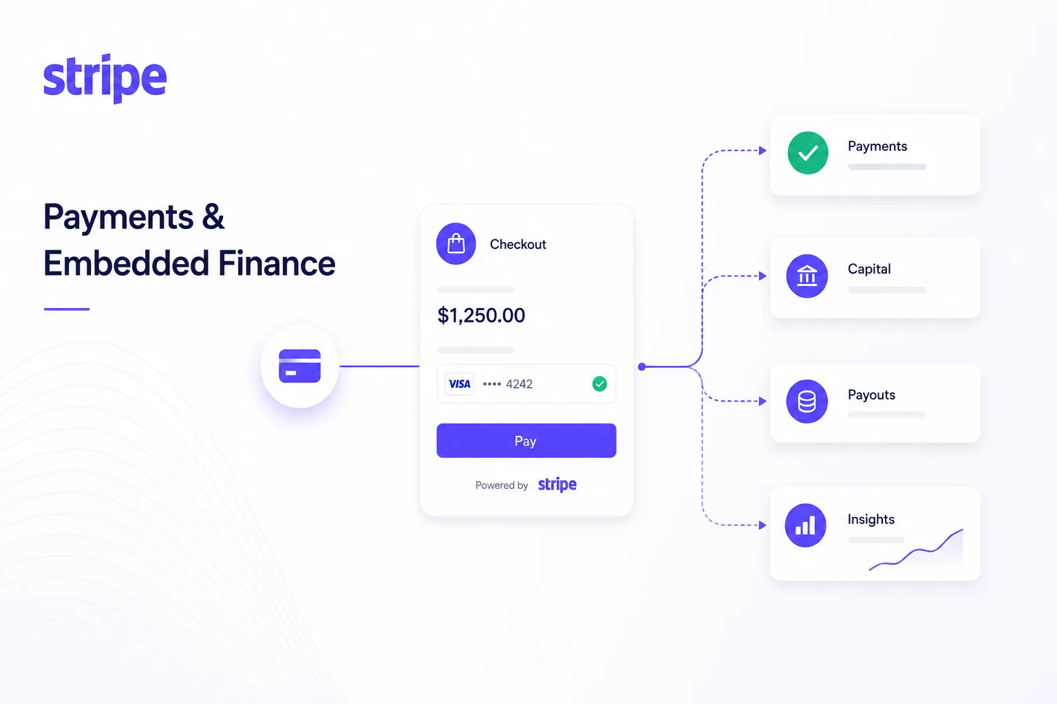 Stripe: E-commerce API