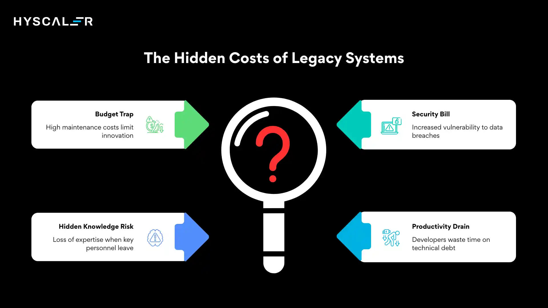 The Hidden Costs of Legacy Systems